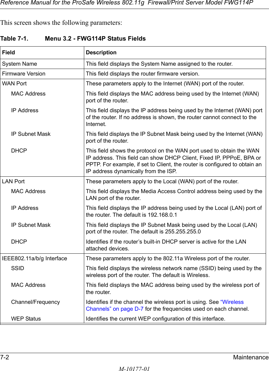 Reference Manual for the ProSafe Wireless 802.11g  Firewall/Print Server Model FWG114P7-2 MaintenanceM-10177-01This screen shows the following parameters:Table 7-1. Menu 3.2 - FWG114P Status FieldsField DescriptionSystem Name This field displays the System Name assigned to the router.Firmware Version This field displays the router firmware version.WAN Port These parameters apply to the Internet (WAN) port of the router. MAC Address This field displays the MAC address being used by the Internet (WAN) port of the router. IP Address This field displays the IP address being used by the Internet (WAN) port of the router. If no address is shown, the router cannot connect to the Internet.IP Subnet Mask This field displays the IP Subnet Mask being used by the Internet (WAN) port of the router.DHCP This field shows the protocol on the WAN port used to obtain the WAN IP address. This field can show DHCP Client, Fixed IP, PPPoE, BPA or PPTP. For example, if set to Client, the router is configured to obtain an IP address dynamically from the ISP.LAN Port These parameters apply to the Local (WAN) port of the router. MAC Address This field displays the Media Access Control address being used by the LAN port of the router. IP Address This field displays the IP address being used by the Local (LAN) port of the router. The default is 192.168.0.1IP Subnet Mask This field displays the IP Subnet Mask being used by the Local (LAN) port of the router. The default is 255.255.255.0DHCP Identifies if the router’s built-in DHCP server is active for the LAN attached devices.IEEE802.11a/b/g Interface These parameters apply to the 802.11a Wireless port of the router. SSID This field displays the wireless network name (SSID) being used by the wireless port of the router. The default is Wireless.MAC Address This field displays the MAC address being used by the wireless port of the router. Channel/Frequency Identifies if the channel the wireless port is using. See “Wireless Channels” on page D-7 for the frequencies used on each channel.WEP Status Identifies the current WEP configuration of this interface.