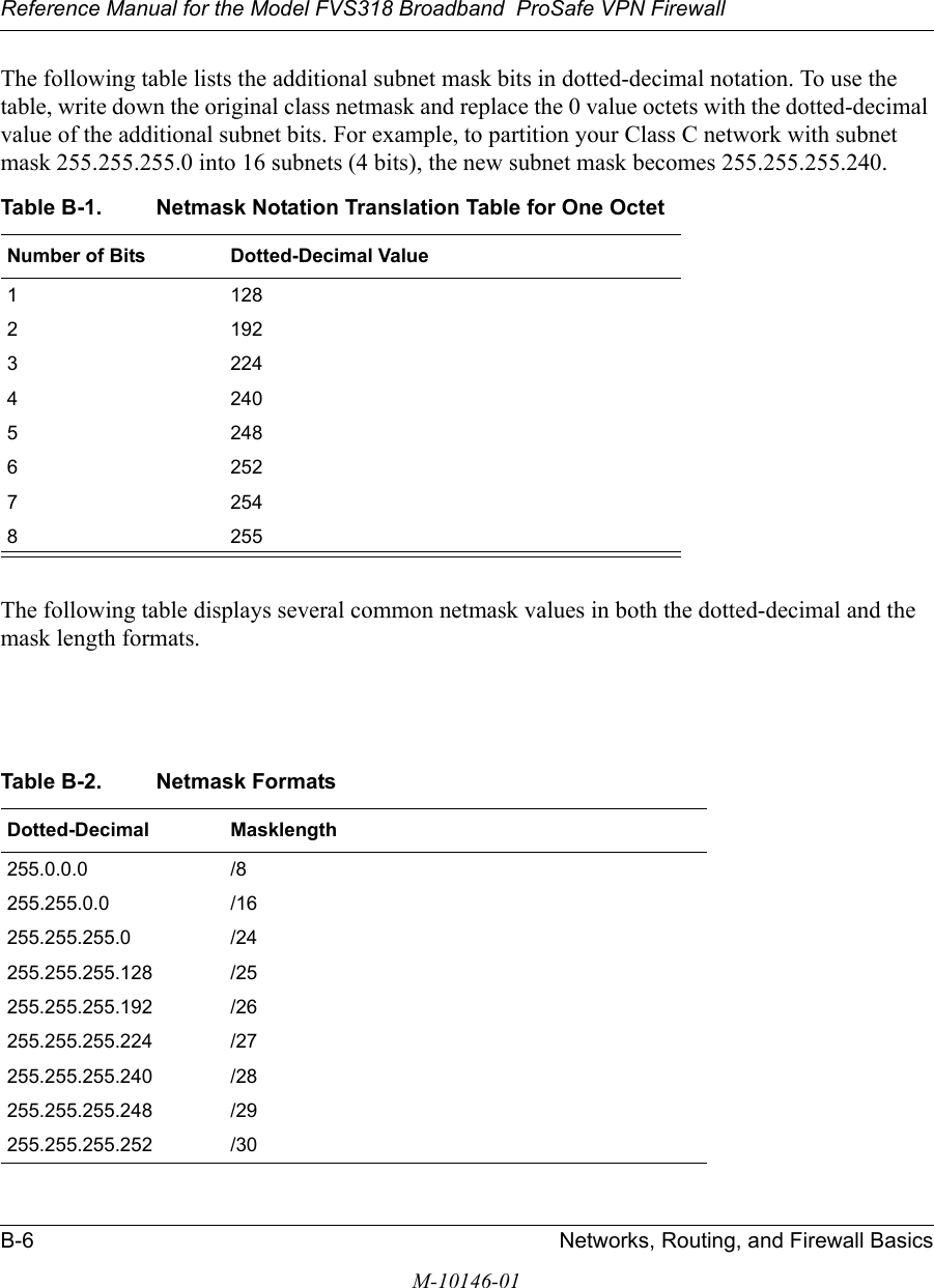 Reference Manual for the Model FVS318 Broadband  ProSafe VPN Firewall B-6 Networks, Routing, and Firewall BasicsM-10146-01The following table lists the additional subnet mask bits in dotted-decimal notation. To use the table, write down the original class netmask and replace the 0 value octets with the dotted-decimal value of the additional subnet bits. For example, to partition your Class C network with subnet mask 255.255.255.0 into 16 subnets (4 bits), the new subnet mask becomes 255.255.255.240.The following table displays several common netmask values in both the dotted-decimal and the mask length formats.Table B-1. Netmask Notation Translation Table for One OctetNumber of Bits Dotted-Decimal Value1 1282 1923 2244 2405 2486 2527 2548 255Table B-2. Netmask FormatsDotted-Decimal Masklength255.0.0.0 /8255.255.0.0 /16255.255.255.0 /24255.255.255.128 /25255.255.255.192 /26255.255.255.224 /27255.255.255.240 /28255.255.255.248 /29255.255.255.252 /30