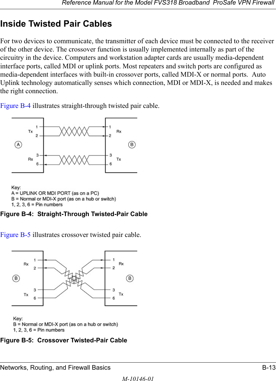 Reference Manual for the Model FVS318 Broadband  ProSafe VPN Firewall Networks, Routing, and Firewall Basics B-13M-10146-01Inside Twisted Pair CablesFor two devices to communicate, the transmitter of each device must be connected to the receiver of the other device. The crossover function is usually implemented internally as part of the circuitry in the device. Computers and workstation adapter cards are usually media-dependent interface ports, called MDI or uplink ports. Most repeaters and switch ports are configured as media-dependent interfaces with built-in crossover ports, called MDI-X or normal ports.  Auto Uplink technology automatically senses which connection, MDI or MDI-X, is needed and makes the right connection.Figure B-4 illustrates straight-through twisted pair cable.Figure B-4:  Straight-Through Twisted-Pair CableFigure B-5 illustrates crossover twisted pair cable.Figure B-5:  Crossover Twisted-Pair Cable