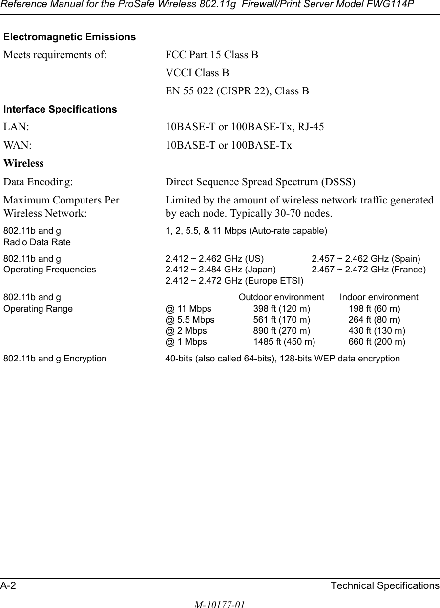 Reference Manual for the ProSafe Wireless 802.11g  Firewall/Print Server Model FWG114PA-2 Technical SpecificationsM-10177-01Electromagnetic EmissionsMeets requirements of: FCC Part 15 Class BVCCI Class BEN 55 022 (CISPR 22), Class BInterface SpecificationsLAN: 10BASE-T or 100BASE-Tx, RJ-45WAN: 10BASE-T or 100BASE-TxWirelessData Encoding: Direct Sequence Spread Spectrum (DSSS)Maximum Computers Per Wireless Network:Limited by the amount of wireless network traffic generated by each node. Typically 30-70 nodes.802.11b and g Radio Data Rate1, 2, 5.5, &amp; 11 Mbps (Auto-rate capable)802.11b and g Operating Frequencies2.412 ~ 2.462 GHz (US)  2.457 ~ 2.462 GHz (Spain)2.412 ~ 2.484 GHz (Japan) 2.457 ~ 2.472 GHz (France)2.412 ~ 2.472 GHz (Europe ETSI)802.11b and g Operating Range  Outdoor environment      Indoor environment@ 11 Mbps  398 ft (120 m)  198 ft (60 m)@ 5.5 Mbps  561 ft (170 m)  264 ft (80 m)@ 2 Mbps  890 ft (270 m) 430 ft (130 m)@ 1 Mbps 1485 ft (450 m)  660 ft (200 m)802.11b and g Encryption 40-bits (also called 64-bits), 128-bits WEP data encryption