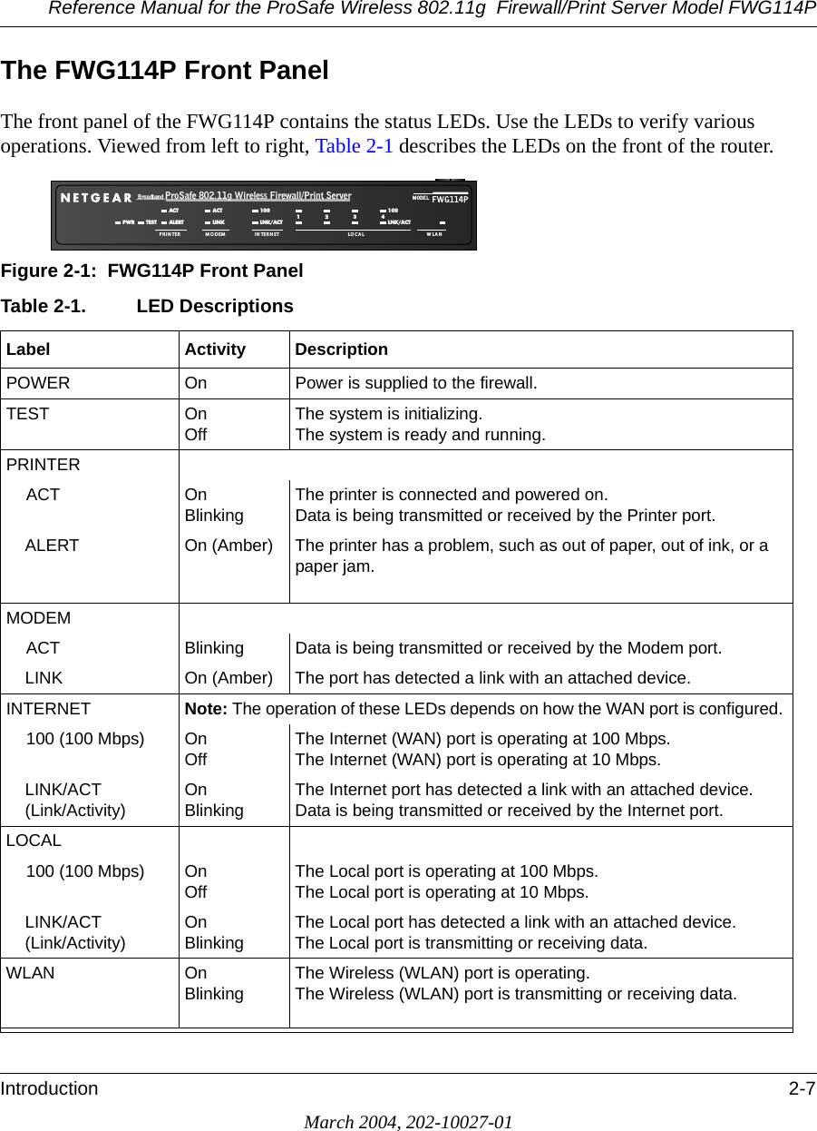 Reference Manual for the ProSafe Wireless 802.11g  Firewall/Print Server Model FWG114PIntroduction 2-7March 2004, 202-10027-01The FWG114P Front PanelThe front panel of the FWG114P contains the status LEDs. Use the LEDs to verify various operations. Viewed from left to right, Table 2-1 describes the LEDs on the front of the router.Figure 2-1:  FWG114P Front PanelTable 2-1. LED DescriptionsLabel Activity DescriptionPOWER On Power is supplied to the firewall.TEST OnOff The system is initializing.The system is ready and running.PRINTER ACT OnBlinking The printer is connected and powered on.Data is being transmitted or received by the Printer port.ALERT On (Amber) The printer has a problem, such as out of paper, out of ink, or a paper jam.MODEM ACT Blinking Data is being transmitted or received by the Modem port.LINK On (Amber) The port has detected a link with an attached device. INTERNET  Note: The operation of these LEDs depends on how the WAN port is configured. 100 (100 Mbps) OnOff The Internet (WAN) port is operating at 100 Mbps.The Internet (WAN) port is operating at 10 Mbps.LINK/ACT  (Link/Activity) OnBlinking The Internet port has detected a link with an attached device.Data is being transmitted or received by the Internet port.LOCAL 100 (100 Mbps) OnOff The Local port is operating at 100 Mbps.The Local port is operating at 10 Mbps.LINK/ACT  (Link/Activity) OnBlinking The Local port has detected a link with an attached device.The Local port is transmitting or receiving data.WLAN OnBlinking The Wireless (WLAN) port is operating.The Wireless (WLAN) port is transmitting or receiving data.ProSafe 802.11g Wireless Firewall/Print ServerBroadband MODEL FWG114PPWRPR IN TER MO DEM IN TERN ET LOCA L W LANTESTACTALERTACTLINK1001234LNK/ACT100LNK/ACT