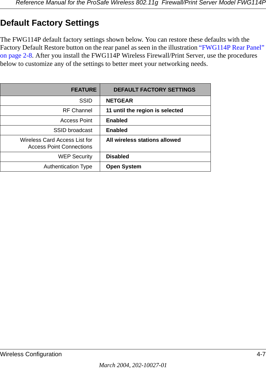 Reference Manual for the ProSafe Wireless 802.11g  Firewall/Print Server Model FWG114PWireless Configuration 4-7March 2004, 202-10027-01Default Factory SettingsThe FWG114P default factory settings shown below. You can restore these defaults with the Factory Default Restore button on the rear panel as seen in the illustration “FWG114P Rear Panel” on page 2-8. After you install the FWG114P Wireless Firewall/Print Server, use the procedures below to customize any of the settings to better meet your networking needs.FEATURE DEFAULT FACTORY SETTINGSSSID  NETGEARRF Channel 11 until the region is selectedAccess Point  EnabledSSID broadcast  EnabledWireless Card Access List for Access Point Connections  All wireless stations allowedWEP Security  DisabledAuthentication Type Open System