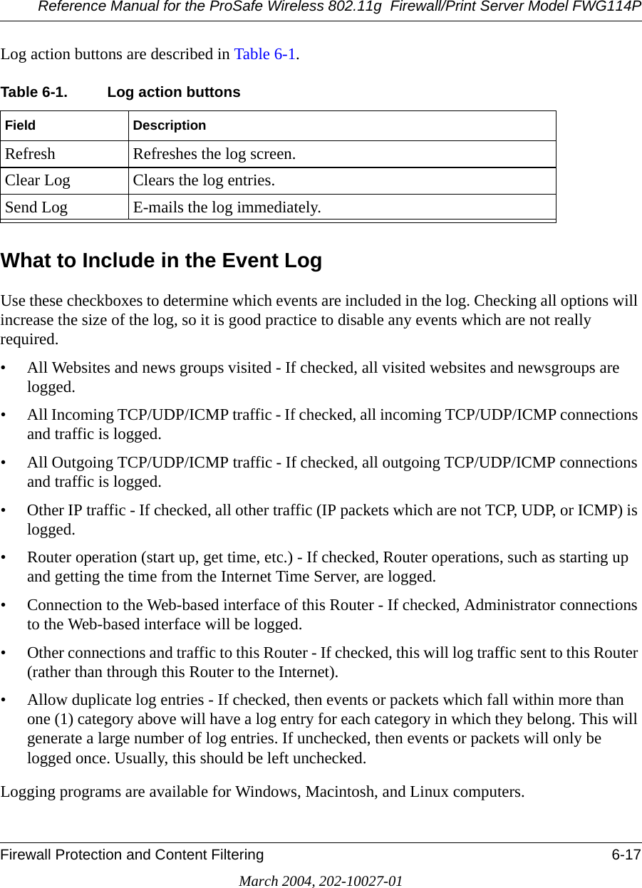 Reference Manual for the ProSafe Wireless 802.11g  Firewall/Print Server Model FWG114PFirewall Protection and Content Filtering 6-17March 2004, 202-10027-01Log action buttons are described in Table 6-1.What to Include in the Event LogUse these checkboxes to determine which events are included in the log. Checking all options will increase the size of the log, so it is good practice to disable any events which are not really required. • All Websites and news groups visited - If checked, all visited websites and newsgroups are logged. • All Incoming TCP/UDP/ICMP traffic - If checked, all incoming TCP/UDP/ICMP connections and traffic is logged. • All Outgoing TCP/UDP/ICMP traffic - If checked, all outgoing TCP/UDP/ICMP connections and traffic is logged. • Other IP traffic - If checked, all other traffic (IP packets which are not TCP, UDP, or ICMP) is logged. • Router operation (start up, get time, etc.) - If checked, Router operations, such as starting up and getting the time from the Internet Time Server, are logged. • Connection to the Web-based interface of this Router - If checked, Administrator connections to the Web-based interface will be logged. • Other connections and traffic to this Router - If checked, this will log traffic sent to this Router (rather than through this Router to the Internet). • Allow duplicate log entries - If checked, then events or packets which fall within more than one (1) category above will have a log entry for each category in which they belong. This will generate a large number of log entries. If unchecked, then events or packets will only be logged once. Usually, this should be left unchecked. Logging programs are available for Windows, Macintosh, and Linux computers.Table 6-1. Log action buttonsField DescriptionRefresh Refreshes the log screen.Clear Log Clears the log entries.Send Log E-mails the log immediately.