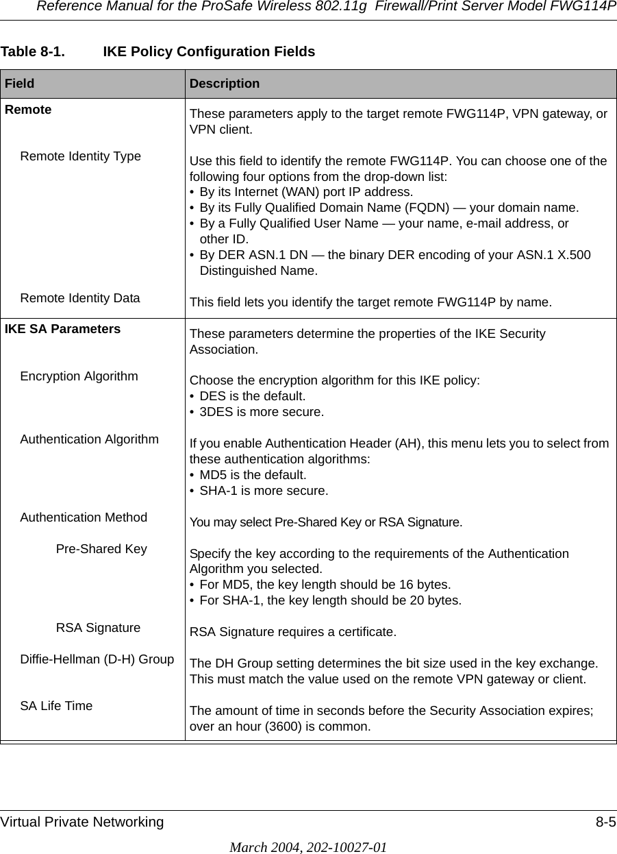 Reference Manual for the ProSafe Wireless 802.11g  Firewall/Print Server Model FWG114PVirtual Private Networking 8-5March 2004, 202-10027-01Remote These parameters apply to the target remote FWG114P, VPN gateway, or VPN client.Remote Identity Type Use this field to identify the remote FWG114P. You can choose one of the following four options from the drop-down list:• By its Internet (WAN) port IP address.• By its Fully Qualified Domain Name (FQDN) — your domain name. • By a Fully Qualified User Name — your name, e-mail address, or  other ID.• By DER ASN.1 DN — the binary DER encoding of your ASN.1 X.500 Distinguished Name.Remote Identity Data This field lets you identify the target remote FWG114P by name.IKE SA Parameters These parameters determine the properties of the IKE Security Association. Encryption Algorithm Choose the encryption algorithm for this IKE policy:• DES is the default.• 3DES is more secure.Authentication Algorithm If you enable Authentication Header (AH), this menu lets you to select from these authentication algorithms: • MD5 is the default.• SHA-1 is more secure.Authentication Method You may select Pre-Shared Key or RSA Signature. Pre-Shared Key Specify the key according to the requirements of the Authentication Algorithm you selected. • For MD5, the key length should be 16 bytes. • For SHA-1, the key length should be 20 bytes.RSA Signature RSA Signature requires a certificate.Diffie-Hellman (D-H) Group The DH Group setting determines the bit size used in the key exchange. This must match the value used on the remote VPN gateway or client.SA Life Time The amount of time in seconds before the Security Association expires; over an hour (3600) is common.Table 8-1. IKE Policy Configuration FieldsField  Description