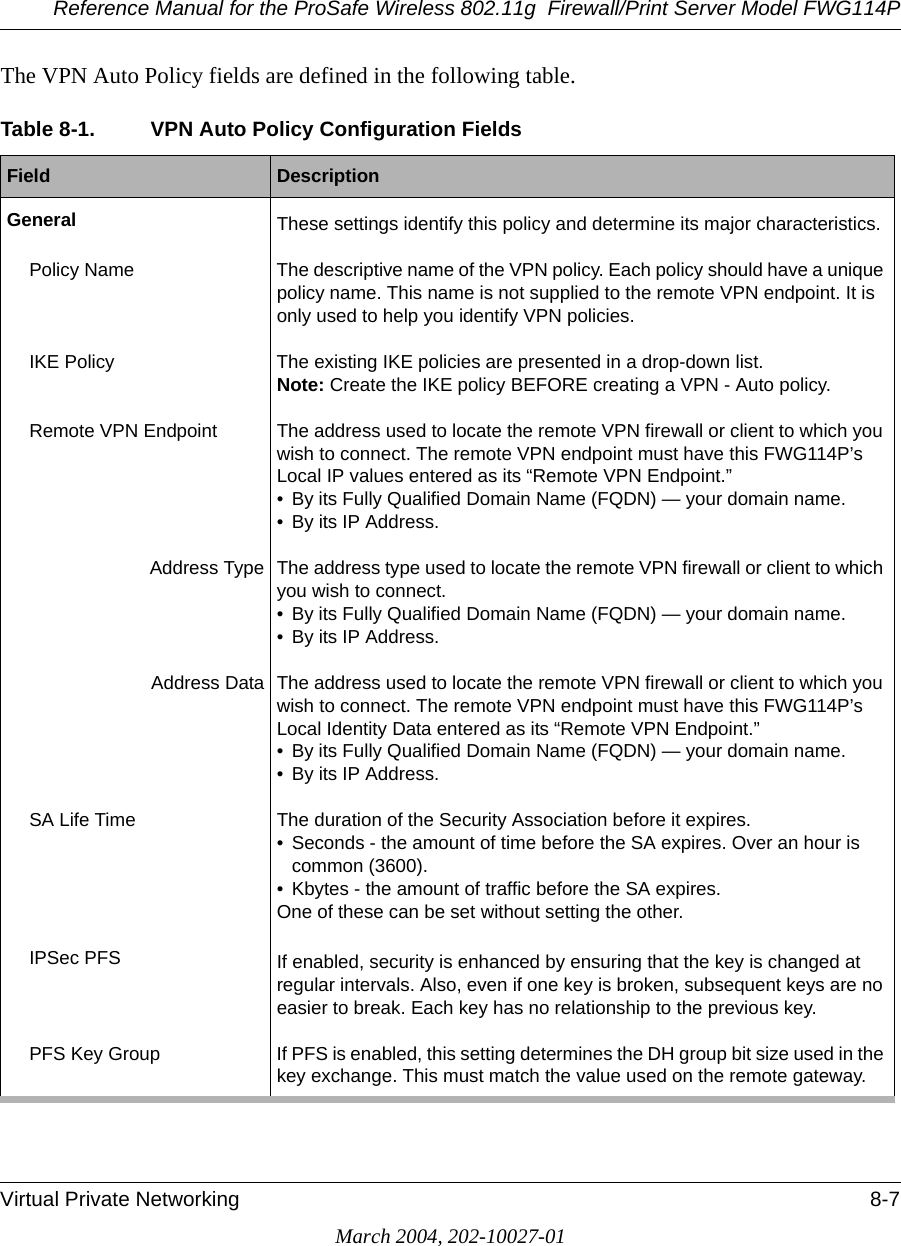 Reference Manual for the ProSafe Wireless 802.11g  Firewall/Print Server Model FWG114PVirtual Private Networking 8-7March 2004, 202-10027-01The VPN Auto Policy fields are defined in the following table.Table 8-1. VPN Auto Policy Configuration FieldsField  DescriptionGeneral These settings identify this policy and determine its major characteristics.Policy Name The descriptive name of the VPN policy. Each policy should have a unique policy name. This name is not supplied to the remote VPN endpoint. It is only used to help you identify VPN policies.IKE Policy The existing IKE policies are presented in a drop-down list. Note: Create the IKE policy BEFORE creating a VPN - Auto policy.Remote VPN Endpoint The address used to locate the remote VPN firewall or client to which you wish to connect. The remote VPN endpoint must have this FWG114P’s Local IP values entered as its “Remote VPN Endpoint.”• By its Fully Qualified Domain Name (FQDN) — your domain name. • By its IP Address.Address Type The address type used to locate the remote VPN firewall or client to which you wish to connect. • By its Fully Qualified Domain Name (FQDN) — your domain name. • By its IP Address.Address Data The address used to locate the remote VPN firewall or client to which you wish to connect. The remote VPN endpoint must have this FWG114P’s Local Identity Data entered as its “Remote VPN Endpoint.”• By its Fully Qualified Domain Name (FQDN) — your domain name. • By its IP Address.SA Life Time The duration of the Security Association before it expires.• Seconds - the amount of time before the SA expires. Over an hour is common (3600).• Kbytes - the amount of traffic before the SA expires.One of these can be set without setting the other.IPSec PFS If enabled, security is enhanced by ensuring that the key is changed at regular intervals. Also, even if one key is broken, subsequent keys are no easier to break. Each key has no relationship to the previous key.PFS Key Group If PFS is enabled, this setting determines the DH group bit size used in the key exchange. This must match the value used on the remote gateway.