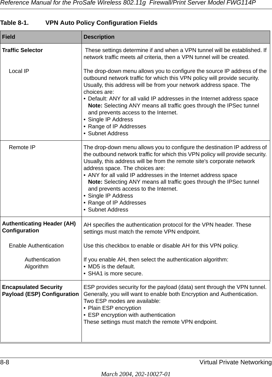 Reference Manual for the ProSafe Wireless 802.11g  Firewall/Print Server Model FWG114P8-8 Virtual Private NetworkingMarch 2004, 202-10027-01Traffic Selector  These settings determine if and when a VPN tunnel will be established. If network traffic meets all criteria, then a VPN tunnel will be created. Local IP The drop-down menu allows you to configure the source IP address of the outbound network traffic for which this VPN policy will provide security.Usually, this address will be from your network address space. The choices are:• Default: ANY for all valid IP addresses in the Internet address space Note: Selecting ANY means all traffic goes through the IPSec tunnel and prevents access to the Internet.• Single IP Address• Range of IP Addresses• Subnet AddressRemote IP  The drop-down menu allows you to configure the destination IP address of the outbound network traffic for which this VPN policy will provide security. Usually, this address will be from the remote site&apos;s corporate network address space. The choices are:• ANY for all valid IP addresses in the Internet address space Note: Selecting ANY means all traffic goes through the IPSec tunnel and prevents access to the Internet.• Single IP Address• Range of IP Addresses• Subnet AddressAuthenticating Header (AH) Configuration AH specifies the authentication protocol for the VPN header. These settings must match the remote VPN endpoint. Enable Authentication Use this checkbox to enable or disable AH for this VPN policy.Authentication  AlgorithmIf you enable AH, then select the authentication algorithm:• MD5 is the default.• SHA1 is more secure.Encapsulated Security Payload (ESP) Configuration ESP provides security for the payload (data) sent through the VPN tunnel. Generally, you will want to enable both Encryption and Authentication. Two ESP modes are available:• Plain ESP encryption• ESP encryption with authenticationThese settings must match the remote VPN endpoint.Table 8-1. VPN Auto Policy Configuration FieldsField  Description