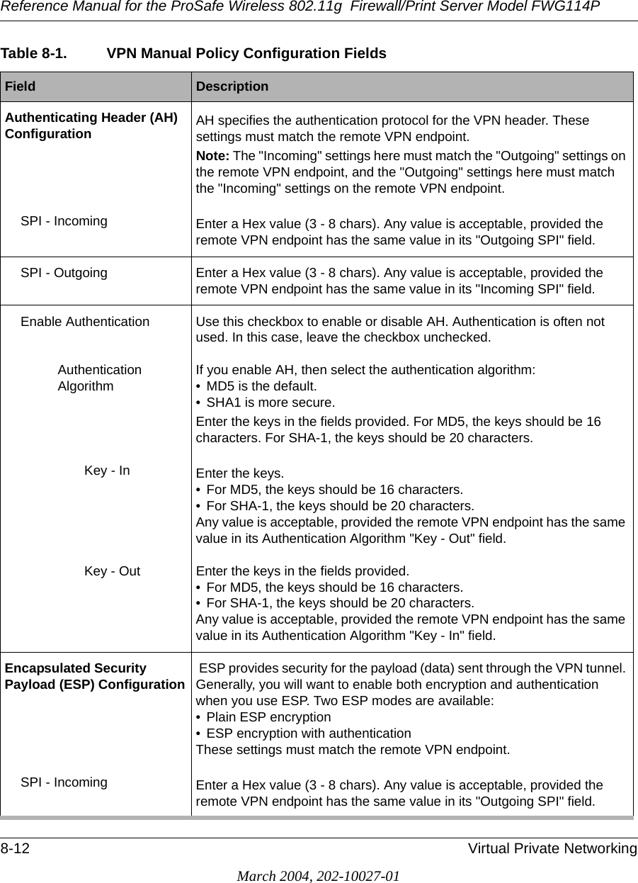 Reference Manual for the ProSafe Wireless 802.11g  Firewall/Print Server Model FWG114P8-12 Virtual Private NetworkingMarch 2004, 202-10027-01Authenticating Header (AH) Configuration AH specifies the authentication protocol for the VPN header. These settings must match the remote VPN endpoint. Note: The &quot;Incoming&quot; settings here must match the &quot;Outgoing&quot; settings on the remote VPN endpoint, and the &quot;Outgoing&quot; settings here must match the &quot;Incoming&quot; settings on the remote VPN endpoint.SPI - Incoming Enter a Hex value (3 - 8 chars). Any value is acceptable, provided the remote VPN endpoint has the same value in its &quot;Outgoing SPI&quot; field. SPI - Outgoing Enter a Hex value (3 - 8 chars). Any value is acceptable, provided the remote VPN endpoint has the same value in its &quot;Incoming SPI&quot; field. Enable Authentication Use this checkbox to enable or disable AH. Authentication is often not used. In this case, leave the checkbox unchecked. Authentication  AlgorithmIf you enable AH, then select the authentication algorithm:• MD5 is the default.• SHA1 is more secure.Enter the keys in the fields provided. For MD5, the keys should be 16 characters. For SHA-1, the keys should be 20 characters. Key - In Enter the keys. • For MD5, the keys should be 16 characters. • For SHA-1, the keys should be 20 characters. Any value is acceptable, provided the remote VPN endpoint has the same value in its Authentication Algorithm &quot;Key - Out&quot; field.Key - Out Enter the keys in the fields provided.• For MD5, the keys should be 16 characters. • For SHA-1, the keys should be 20 characters. Any value is acceptable, provided the remote VPN endpoint has the same value in its Authentication Algorithm &quot;Key - In&quot; field.Encapsulated Security Payload (ESP) Configuration  ESP provides security for the payload (data) sent through the VPN tunnel. Generally, you will want to enable both encryption and authentication when you use ESP. Two ESP modes are available:• Plain ESP encryption• ESP encryption with authenticationThese settings must match the remote VPN endpoint.SPI - Incoming Enter a Hex value (3 - 8 chars). Any value is acceptable, provided the remote VPN endpoint has the same value in its &quot;Outgoing SPI&quot; field. Table 8-1. VPN Manual Policy Configuration FieldsField  Description