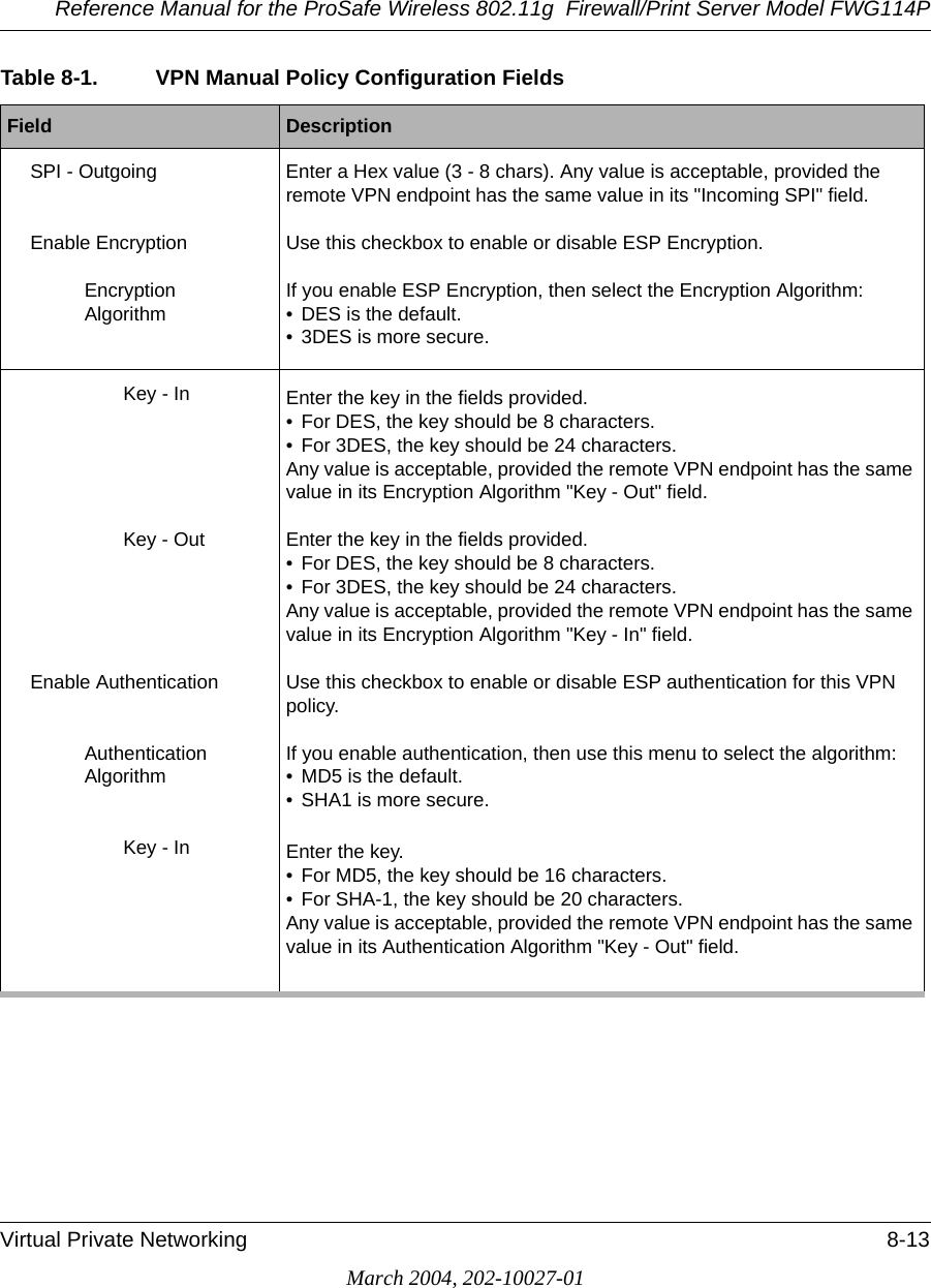 Reference Manual for the ProSafe Wireless 802.11g  Firewall/Print Server Model FWG114PVirtual Private Networking 8-13March 2004, 202-10027-01SPI - Outgoing Enter a Hex value (3 - 8 chars). Any value is acceptable, provided the remote VPN endpoint has the same value in its &quot;Incoming SPI&quot; field. Enable Encryption Use this checkbox to enable or disable ESP Encryption.Encryption  AlgorithmIf you enable ESP Encryption, then select the Encryption Algorithm:• DES is the default.• 3DES is more secure.Key - In Enter the key in the fields provided. • For DES, the key should be 8 characters. • For 3DES, the key should be 24 characters. Any value is acceptable, provided the remote VPN endpoint has the same value in its Encryption Algorithm &quot;Key - Out&quot; field.Key - Out Enter the key in the fields provided. • For DES, the key should be 8 characters. • For 3DES, the key should be 24 characters. Any value is acceptable, provided the remote VPN endpoint has the same value in its Encryption Algorithm &quot;Key - In&quot; field.Enable Authentication Use this checkbox to enable or disable ESP authentication for this VPN policy. Authentication  AlgorithmIf you enable authentication, then use this menu to select the algorithm: • MD5 is the default.• SHA1 is more secure.Key - In Enter the key. • For MD5, the key should be 16 characters. • For SHA-1, the key should be 20 characters. Any value is acceptable, provided the remote VPN endpoint has the same value in its Authentication Algorithm &quot;Key - Out&quot; field.Table 8-1. VPN Manual Policy Configuration FieldsField  Description