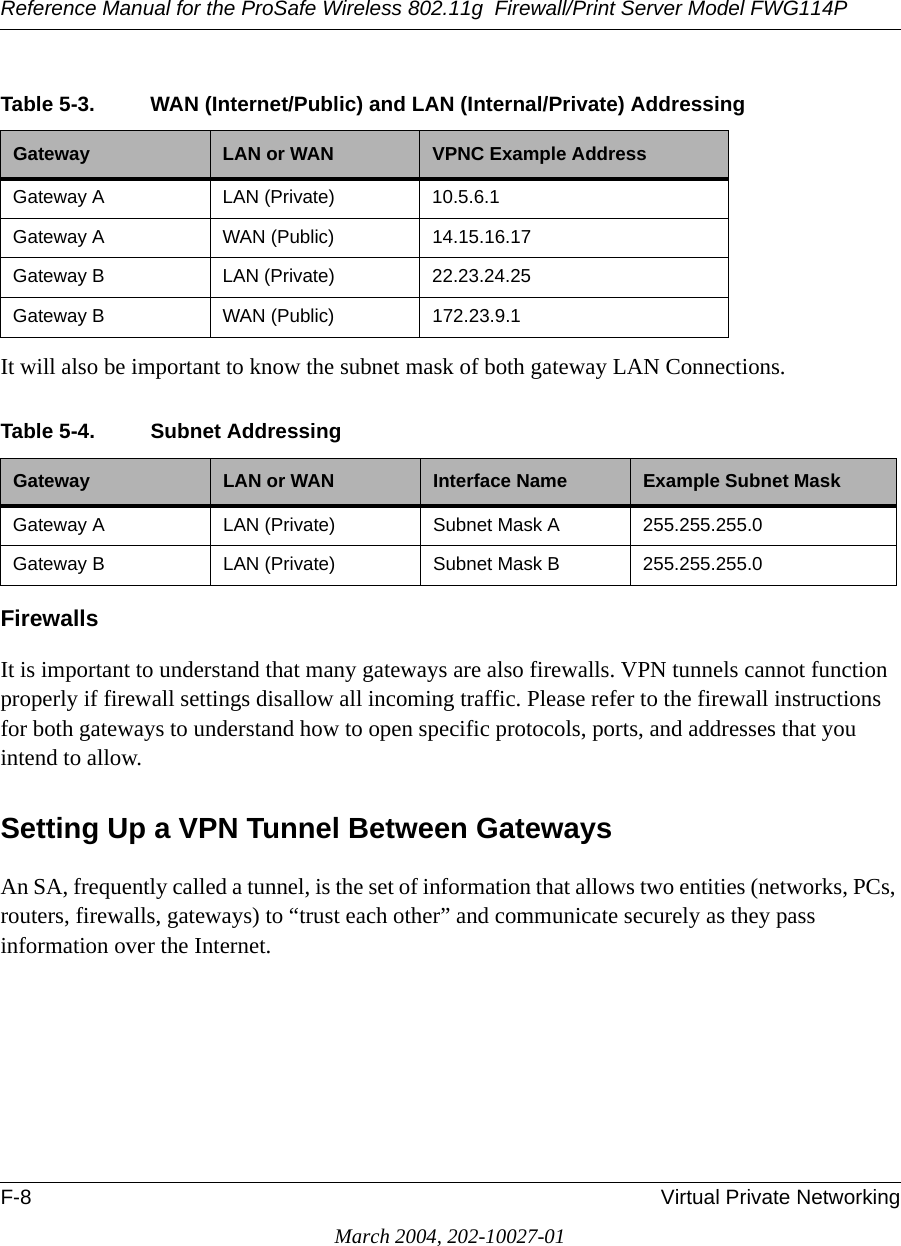 Reference Manual for the ProSafe Wireless 802.11g  Firewall/Print Server Model FWG114PF-8 Virtual Private NetworkingMarch 2004, 202-10027-01It will also be important to know the subnet mask of both gateway LAN Connections.FirewallsIt is important to understand that many gateways are also firewalls. VPN tunnels cannot function properly if firewall settings disallow all incoming traffic. Please refer to the firewall instructions for both gateways to understand how to open specific protocols, ports, and addresses that you intend to allow.Setting Up a VPN Tunnel Between GatewaysAn SA, frequently called a tunnel, is the set of information that allows two entities (networks, PCs, routers, firewalls, gateways) to “trust each other” and communicate securely as they pass information over the Internet.Table 5-3. WAN (Internet/Public) and LAN (Internal/Private) AddressingGateway LAN or WAN VPNC Example AddressGateway A LAN (Private) 10.5.6.1Gateway A WAN (Public) 14.15.16.17Gateway B LAN (Private) 22.23.24.25Gateway B WAN (Public) 172.23.9.1Table 5-4. Subnet AddressingGateway LAN or WAN Interface Name Example Subnet MaskGateway A LAN (Private) Subnet Mask A 255.255.255.0Gateway B LAN (Private) Subnet Mask B 255.255.255.0