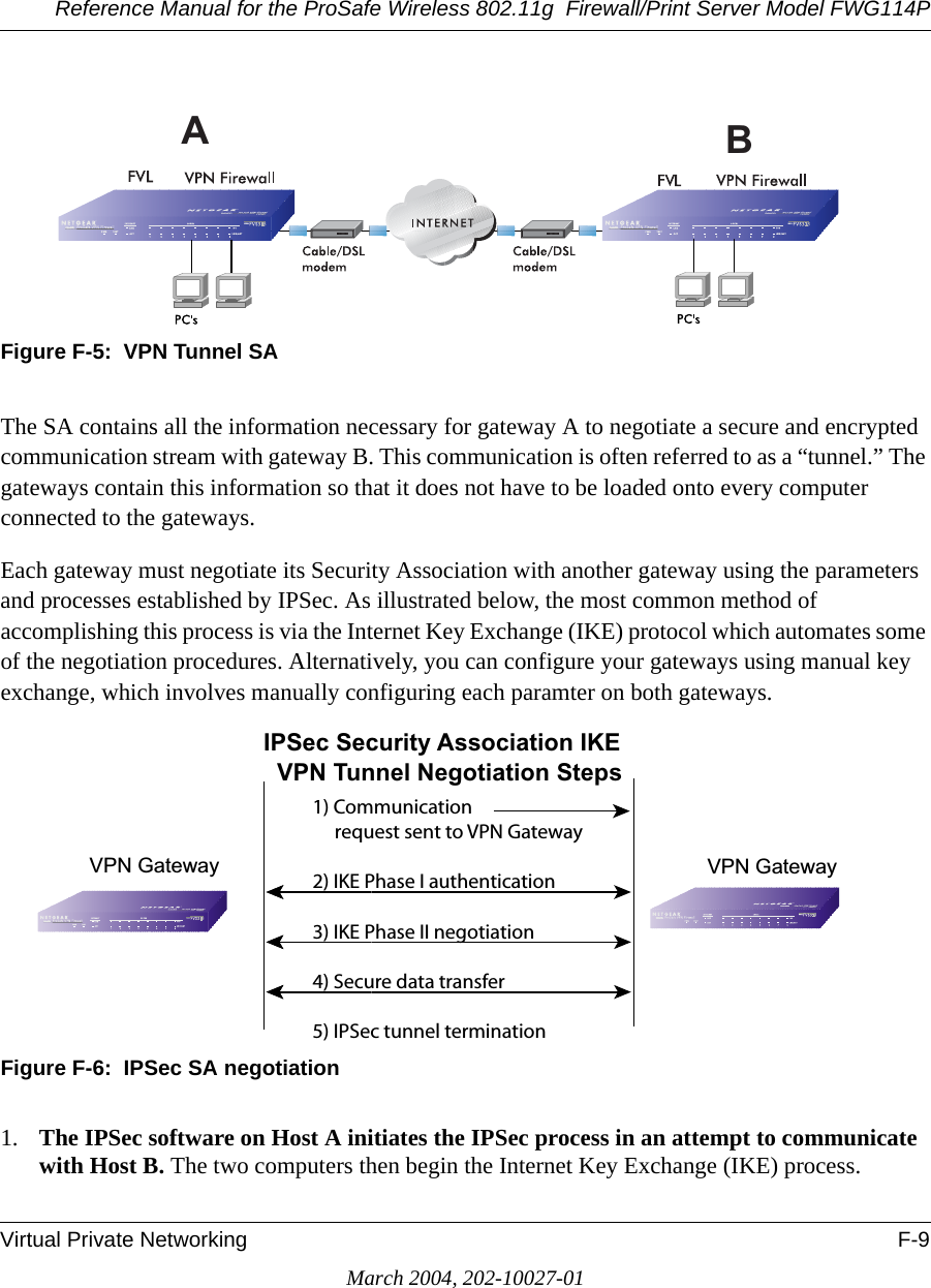 Reference Manual for the ProSafe Wireless 802.11g  Firewall/Print Server Model FWG114PVirtual Private Networking F-9March 2004, 202-10027-01Figure F-5:  VPN Tunnel SAThe SA contains all the information necessary for gateway A to negotiate a secure and encrypted communication stream with gateway B. This communication is often referred to as a “tunnel.” The gateways contain this information so that it does not have to be loaded onto every computer connected to the gateways.Each gateway must negotiate its Security Association with another gateway using the parameters and processes established by IPSec. As illustrated below, the most common method of accomplishing this process is via the Internet Key Exchange (IKE) protocol which automates some of the negotiation procedures. Alternatively, you can configure your gateways using manual key exchange, which involves manually configuring each paramter on both gateways. Figure F-6:  IPSec SA negotiation1. The IPSec software on Host A initiates the IPSec process in an attempt to communicate with Host B. The two computers then begin the Internet Key Exchange (IKE) process.ABVPN GatewayVPN Gateway1) Communicationrequest sent to VPN Gateway2) IKE Phase I authentication3) IKE Phase II negotiation4) Secure data transfer5) IPSec tunnel terminationIPSec Security Association IKEVPN Tunnel Negotiation Steps