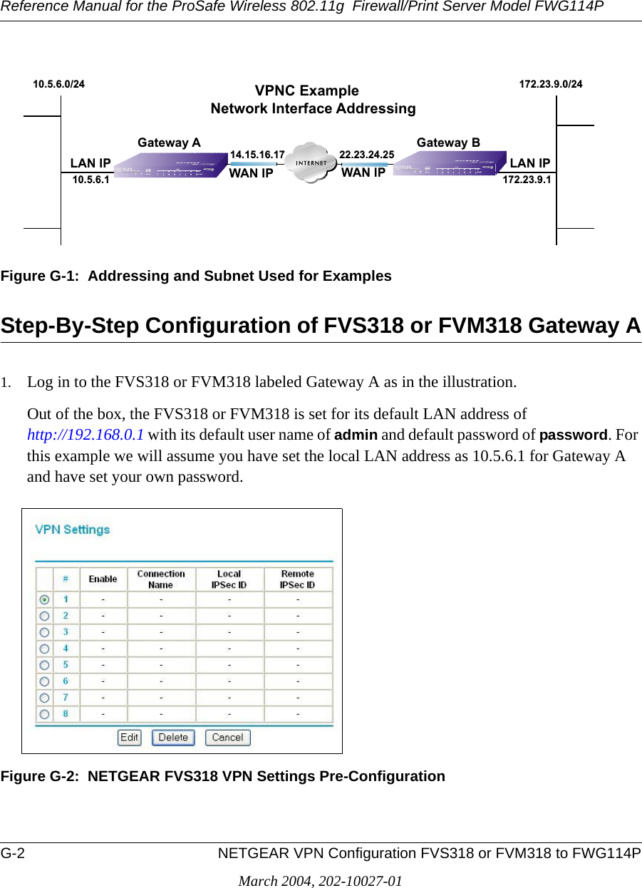 Reference Manual for the ProSafe Wireless 802.11g  Firewall/Print Server Model FWG114PG-2 NETGEAR VPN Configuration FVS318 or FVM318 to FWG114PMarch 2004, 202-10027-01Figure G-1:  Addressing and Subnet Used for ExamplesStep-By-Step Configuration of FVS318 or FVM318 Gateway A1. Log in to the FVS318 or FVM318 labeled Gateway A as in the illustration.Out of the box, the FVS318 or FVM318 is set for its default LAN address of  http://192.168.0.1 with its default user name of admin and default password of password. For this example we will assume you have set the local LAN address as 10.5.6.1 for Gateway A and have set your own password.Figure G-2:  NETGEAR FVS318 VPN Settings Pre-ConfigurationGateway A22.23.24.2514.15.16.1710.5.6.0/24 172.23.9.0/24172.23.9.110.5.6.1WAN IP WAN IP LAN IPLAN IPGateway BVPNC ExampleNetwork Interface Addressing