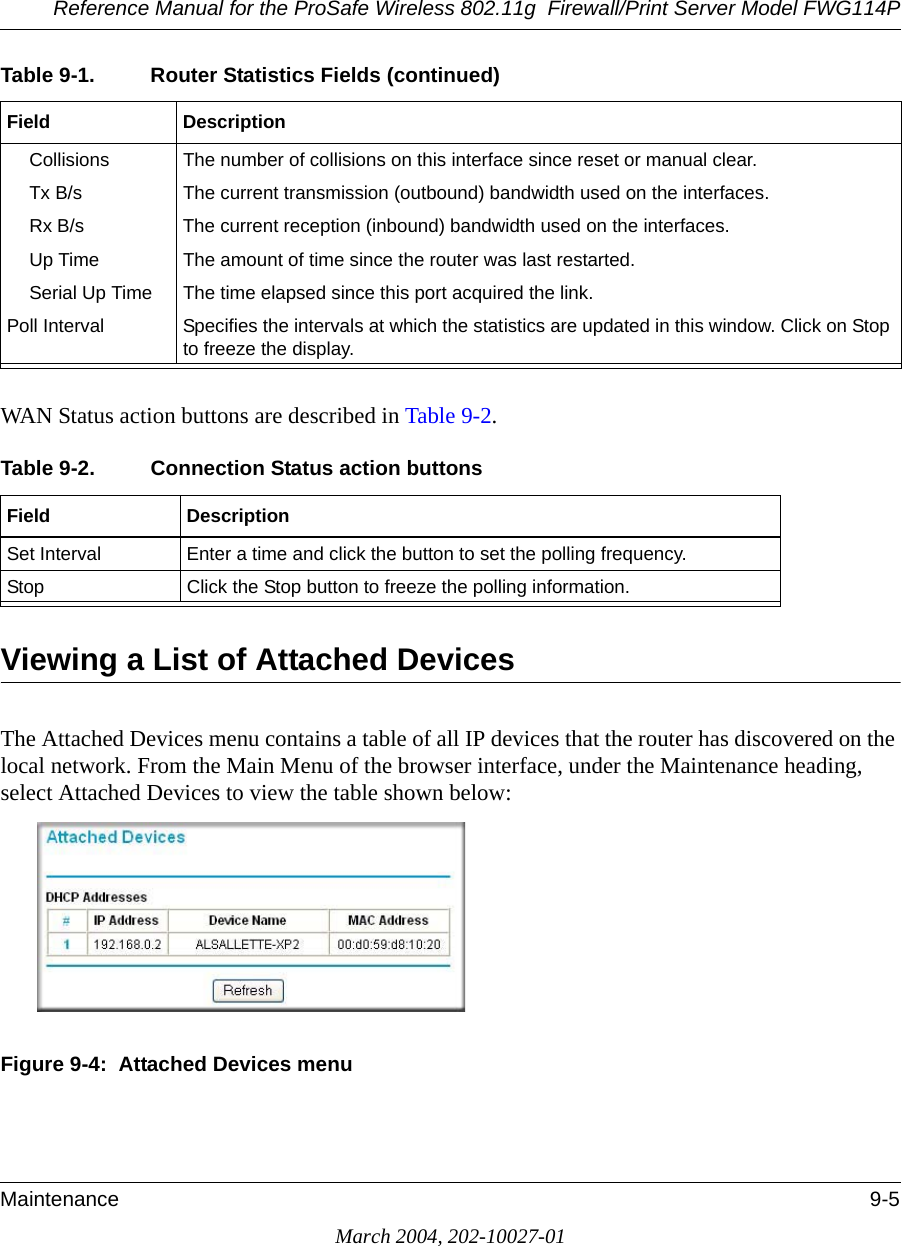 Reference Manual for the ProSafe Wireless 802.11g  Firewall/Print Server Model FWG114PMaintenance 9-5March 2004, 202-10027-01WAN Status action buttons are described in Table 9-2.Viewing a List of Attached DevicesThe Attached Devices menu contains a table of all IP devices that the router has discovered on the local network. From the Main Menu of the browser interface, under the Maintenance heading, select Attached Devices to view the table shown below:Figure 9-4:  Attached Devices menuCollisions The number of collisions on this interface since reset or manual clear.Tx B/s The current transmission (outbound) bandwidth used on the interfaces.Rx B/s The current reception (inbound) bandwidth used on the interfaces.Up Time The amount of time since the router was last restarted.Serial Up Time The time elapsed since this port acquired the link.Poll Interval Specifies the intervals at which the statistics are updated in this window. Click on Stop to freeze the display.Table 9-2. Connection Status action buttonsField DescriptionSet Interval Enter a time and click the button to set the polling frequency.Stop Click the Stop button to freeze the polling information.Table 9-1. Router Statistics Fields (continued)Field Description