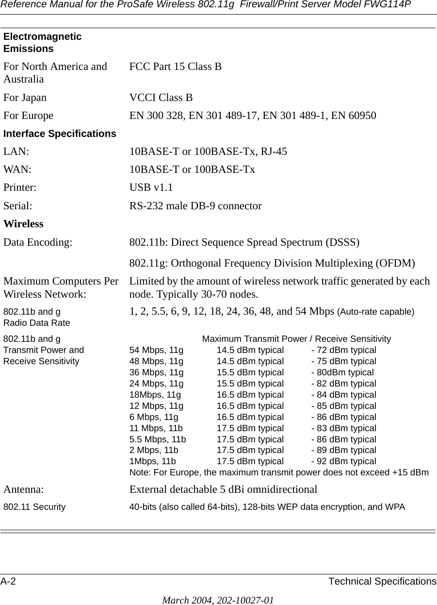 Reference Manual for the ProSafe Wireless 802.11g  Firewall/Print Server Model FWG114PA-2 Technical SpecificationsMarch 2004, 202-10027-01Electromagnetic EmissionsFor North America and Australia FCC Part 15 Class BFor Japan VCCI Class BFor Europe EN 300 328, EN 301 489-17, EN 301 489-1, EN 60950Interface SpecificationsLAN: 10BASE-T or 100BASE-Tx, RJ-45WAN: 10BASE-T or 100BASE-TxPrinter: USB v1.1Serial: RS-232 male DB-9 connectorWirelessData Encoding: 802.11b: Direct Sequence Spread Spectrum (DSSS) 802.11g: Orthogonal Frequency Division Multiplexing (OFDM)Maximum Computers Per Wireless Network: Limited by the amount of wireless network traffic generated by each node. Typically 30-70 nodes.802.11b and g Radio Data Rate 1, 2, 5.5, 6, 9, 12, 18, 24, 36, 48, and 54 Mbps (Auto-rate capable)802.11b and g Transmit Power and  Receive Sensitivity  Maximum Transmit Power / Receive Sensitivity54 Mbps, 11g  14.5 dBm typical - 72 dBm typical48 Mbps, 11g  14.5 dBm typical - 75 dBm typical36 Mbps, 11g  15.5 dBm typical - 80dBm typical24 Mbps, 11g 15.5 dBm typical - 82 dBm typical18Mbps, 11g  16.5 dBm typical - 84 dBm typical12 Mbps, 11g  16.5 dBm typical - 85 dBm typical6 Mbps, 11g  16.5 dBm typical - 86 dBm typical11 Mbps, 11b  17.5 dBm typical - 83 dBm typical5.5 Mbps, 11b  17.5 dBm typical - 86 dBm typical2 Mbps, 11b  17.5 dBm typical - 89 dBm typical1Mbps, 11b 17.5 dBm typical - 92 dBm typicalNote: For Europe, the maximum transmit power does not exceed +15 dBmAntenna: External detachable 5 dBi omnidirectional 802.11 Security 40-bits (also called 64-bits), 128-bits WEP data encryption, and WPA