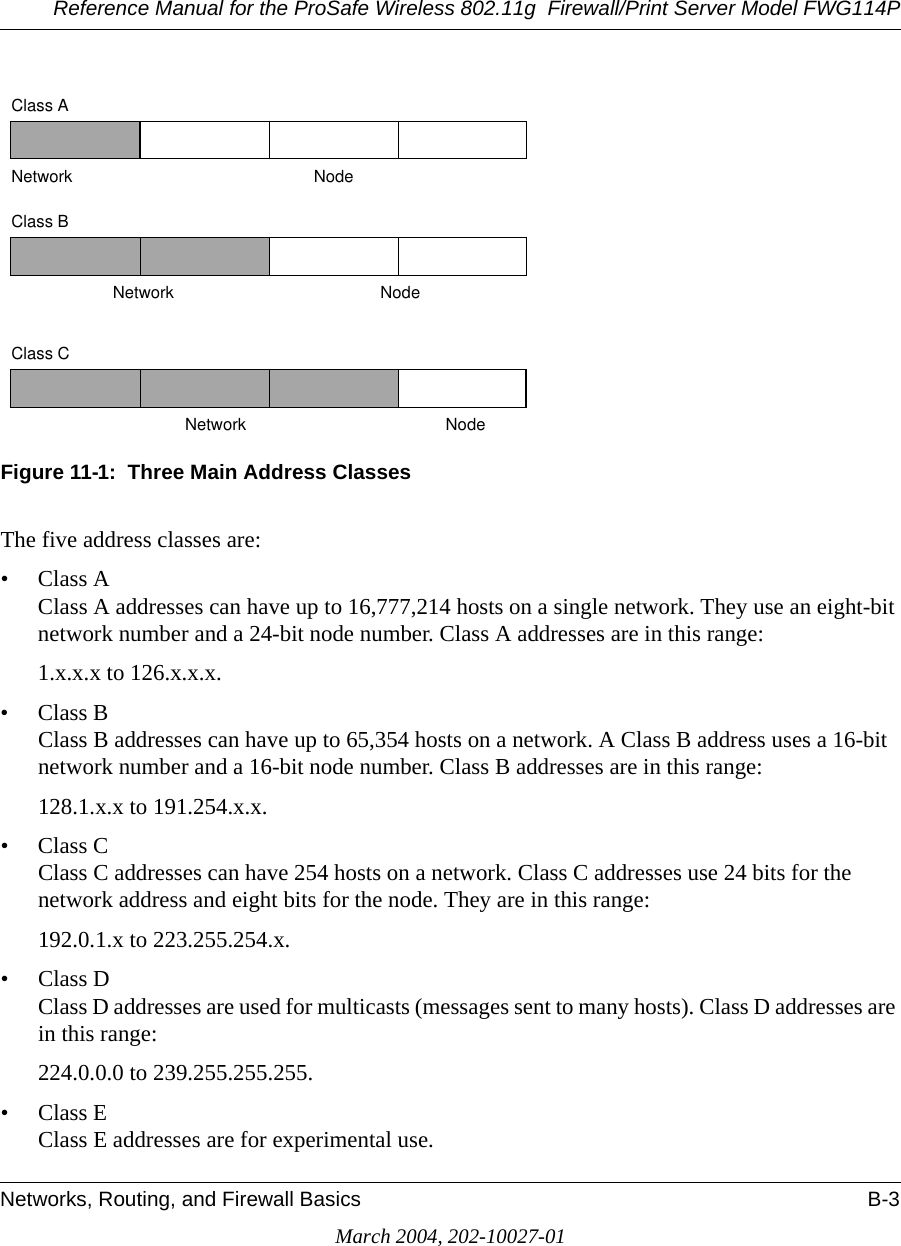 Reference Manual for the ProSafe Wireless 802.11g  Firewall/Print Server Model FWG114PNetworks, Routing, and Firewall Basics B-3March 2004, 202-10027-01Figure 11-1:  Three Main Address ClassesThe five address classes are:• Class A Class A addresses can have up to 16,777,214 hosts on a single network. They use an eight-bit network number and a 24-bit node number. Class A addresses are in this range: 1.x.x.x to 126.x.x.x. • Class B Class B addresses can have up to 65,354 hosts on a network. A Class B address uses a 16-bit network number and a 16-bit node number. Class B addresses are in this range: 128.1.x.x to 191.254.x.x. • Class C Class C addresses can have 254 hosts on a network. Class C addresses use 24 bits for the network address and eight bits for the node. They are in this range:192.0.1.x to 223.255.254.x. • Class D Class D addresses are used for multicasts (messages sent to many hosts). Class D addresses are in this range:224.0.0.0 to 239.255.255.255. • Class E Class E addresses are for experimental use. Class ANetwork NodeClass BClass CNetwork NodeNetwork Node