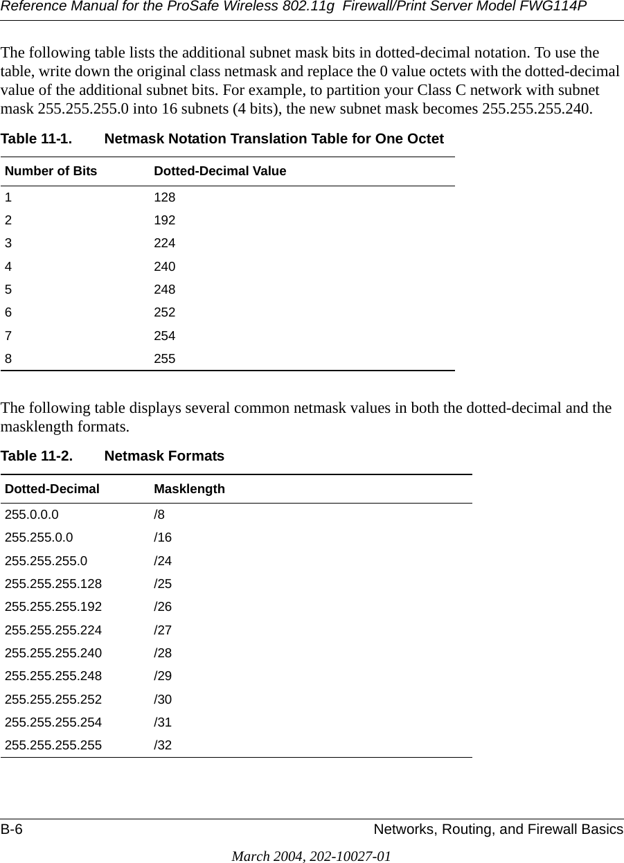 Reference Manual for the ProSafe Wireless 802.11g  Firewall/Print Server Model FWG114PB-6 Networks, Routing, and Firewall BasicsMarch 2004, 202-10027-01The following table lists the additional subnet mask bits in dotted-decimal notation. To use the table, write down the original class netmask and replace the 0 value octets with the dotted-decimal value of the additional subnet bits. For example, to partition your Class C network with subnet mask 255.255.255.0 into 16 subnets (4 bits), the new subnet mask becomes 255.255.255.240.The following table displays several common netmask values in both the dotted-decimal and the masklength formats.Table 11-1. Netmask Notation Translation Table for One OctetNumber of Bits Dotted-Decimal Value1 1282 1923 2244 2405 2486 2527 2548 255Table 11-2. Netmask FormatsDotted-Decimal Masklength255.0.0.0 /8255.255.0.0 /16255.255.255.0 /24255.255.255.128 /25255.255.255.192 /26255.255.255.224 /27255.255.255.240 /28255.255.255.248 /29255.255.255.252 /30255.255.255.254 /31255.255.255.255 /32