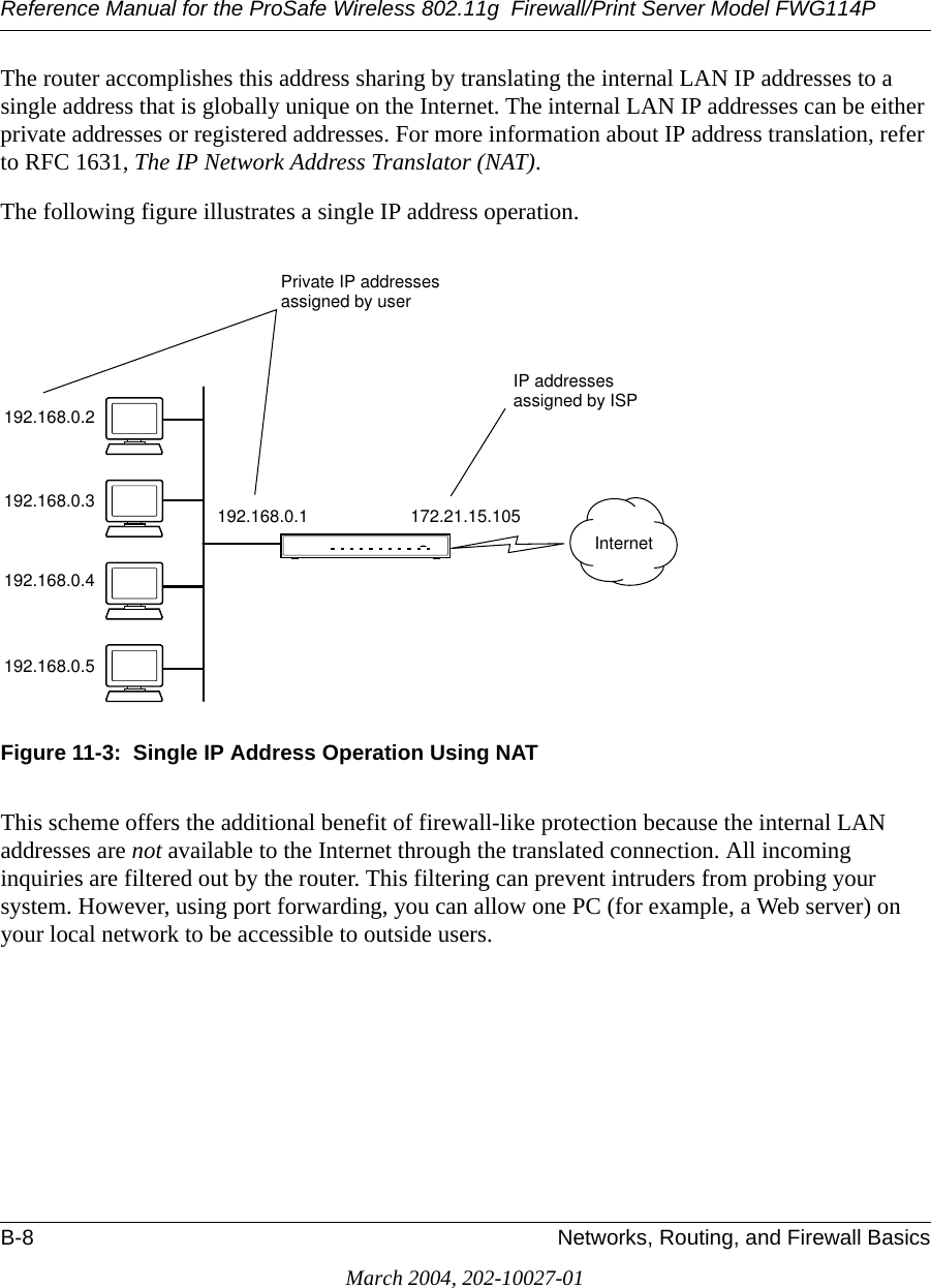 Reference Manual for the ProSafe Wireless 802.11g  Firewall/Print Server Model FWG114PB-8 Networks, Routing, and Firewall BasicsMarch 2004, 202-10027-01The router accomplishes this address sharing by translating the internal LAN IP addresses to a single address that is globally unique on the Internet. The internal LAN IP addresses can be either private addresses or registered addresses. For more information about IP address translation, refer to RFC 1631, The IP Network Address Translator (NAT).The following figure illustrates a single IP address operation. Figure 11-3:  Single IP Address Operation Using NATThis scheme offers the additional benefit of firewall-like protection because the internal LAN addresses are not available to the Internet through the translated connection. All incoming inquiries are filtered out by the router. This filtering can prevent intruders from probing your system. However, using port forwarding, you can allow one PC (for example, a Web server) on your local network to be accessible to outside users.192.168.0.2192.168.0.3192.168.0.4192.168.0.5192.168.0.1 172.21.15.105Private IP addressesassigned by userInternetIP addressesassigned by ISP