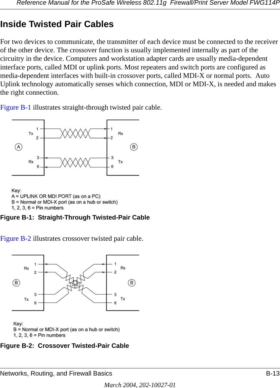 Reference Manual for the ProSafe Wireless 802.11g  Firewall/Print Server Model FWG114PNetworks, Routing, and Firewall Basics B-13March 2004, 202-10027-01Inside Twisted Pair CablesFor two devices to communicate, the transmitter of each device must be connected to the receiver of the other device. The crossover function is usually implemented internally as part of the circuitry in the device. Computers and workstation adapter cards are usually media-dependent interface ports, called MDI or uplink ports. Most repeaters and switch ports are configured as media-dependent interfaces with built-in crossover ports, called MDI-X or normal ports.  Auto Uplink technology automatically senses which connection, MDI or MDI-X, is needed and makes the right connection.Figure B-1 illustrates straight-through twisted pair cable.Figure B-1:  Straight-Through Twisted-Pair CableFigure B-2 illustrates crossover twisted pair cable.Figure B-2:  Crossover Twisted-Pair Cable