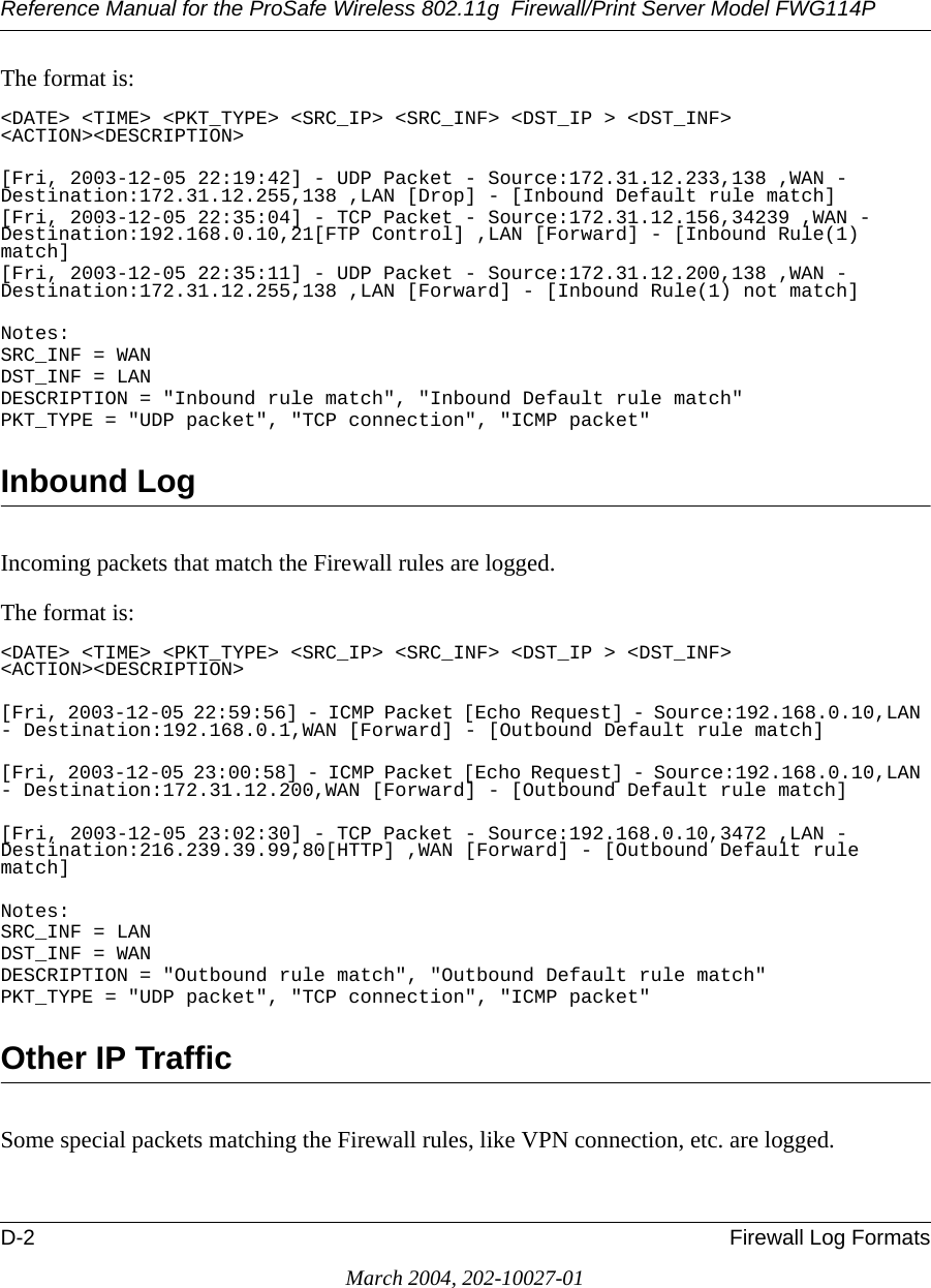 Reference Manual for the ProSafe Wireless 802.11g  Firewall/Print Server Model FWG114PD-2 Firewall Log FormatsMarch 2004, 202-10027-01The format is:&lt;DATE&gt; &lt;TIME&gt; &lt;PKT_TYPE&gt; &lt;SRC_IP&gt; &lt;SRC_INF&gt; &lt;DST_IP &gt; &lt;DST_INF&gt; &lt;ACTION&gt;&lt;DESCRIPTION&gt;[Fri, 2003-12-05 22:19:42] - UDP Packet - Source:172.31.12.233,138 ,WAN - Destination:172.31.12.255,138 ,LAN [Drop] - [Inbound Default rule match][Fri, 2003-12-05 22:35:04] - TCP Packet - Source:172.31.12.156,34239 ,WAN - Destination:192.168.0.10,21[FTP Control] ,LAN [Forward] - [Inbound Rule(1) match][Fri, 2003-12-05 22:35:11] - UDP Packet - Source:172.31.12.200,138 ,WAN - Destination:172.31.12.255,138 ,LAN [Forward] - [Inbound Rule(1) not match]Notes:SRC_INF = WANDST_INF = LANDESCRIPTION = &quot;Inbound rule match&quot;, &quot;Inbound Default rule match&quot;PKT_TYPE = &quot;UDP packet&quot;, &quot;TCP connection&quot;, &quot;ICMP packet&quot;Inbound LogIncoming packets that match the Firewall rules are logged.The format is:&lt;DATE&gt; &lt;TIME&gt; &lt;PKT_TYPE&gt; &lt;SRC_IP&gt; &lt;SRC_INF&gt; &lt;DST_IP &gt; &lt;DST_INF&gt; &lt;ACTION&gt;&lt;DESCRIPTION&gt;[Fri, 2003-12-05 22:59:56] - ICMP Packet [Echo Request] - Source:192.168.0.10,LAN - Destination:192.168.0.1,WAN [Forward] - [Outbound Default rule match][Fri, 2003-12-05 23:00:58] - ICMP Packet [Echo Request] - Source:192.168.0.10,LAN - Destination:172.31.12.200,WAN [Forward] - [Outbound Default rule match][Fri, 2003-12-05 23:02:30] - TCP Packet - Source:192.168.0.10,3472 ,LAN - Destination:216.239.39.99,80[HTTP] ,WAN [Forward] - [Outbound Default rule match]Notes:SRC_INF = LANDST_INF = WANDESCRIPTION = &quot;Outbound rule match&quot;, &quot;Outbound Default rule match&quot;PKT_TYPE = &quot;UDP packet&quot;, &quot;TCP connection&quot;, &quot;ICMP packet&quot;Other IP TrafficSome special packets matching the Firewall rules, like VPN connection, etc. are logged.