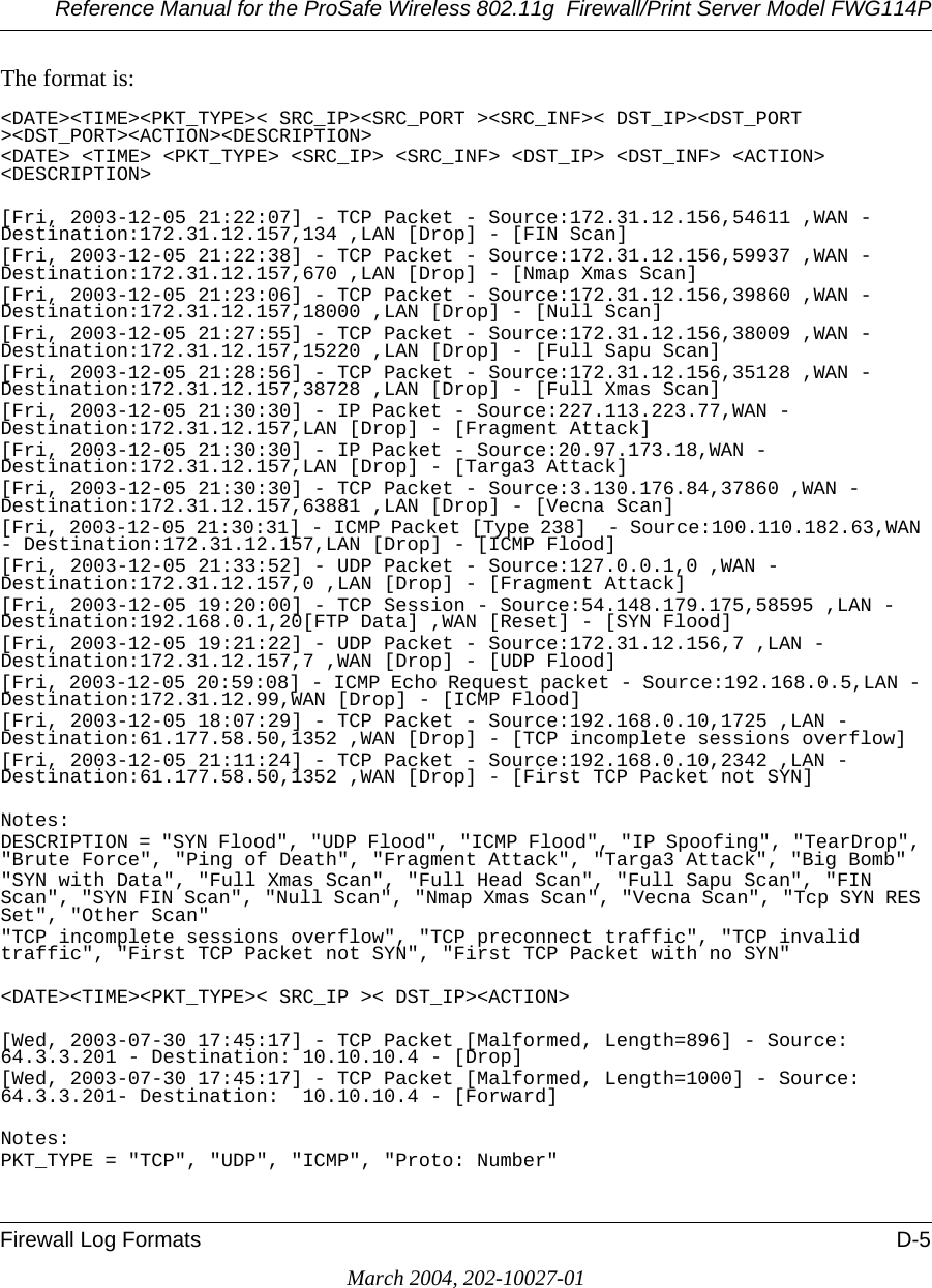 Reference Manual for the ProSafe Wireless 802.11g  Firewall/Print Server Model FWG114PFirewall Log Formats D-5March 2004, 202-10027-01The format is:&lt;DATE&gt;&lt;TIME&gt;&lt;PKT_TYPE&gt;&lt; SRC_IP&gt;&lt;SRC_PORT &gt;&lt;SRC_INF&gt;&lt; DST_IP&gt;&lt;DST_PORT &gt;&lt;DST_PORT&gt;&lt;ACTION&gt;&lt;DESCRIPTION&gt;&lt;DATE&gt; &lt;TIME&gt; &lt;PKT_TYPE&gt; &lt;SRC_IP&gt; &lt;SRC_INF&gt; &lt;DST_IP&gt; &lt;DST_INF&gt; &lt;ACTION&gt; &lt;DESCRIPTION&gt;[Fri, 2003-12-05 21:22:07] - TCP Packet - Source:172.31.12.156,54611 ,WAN - Destination:172.31.12.157,134 ,LAN [Drop] - [FIN Scan][Fri, 2003-12-05 21:22:38] - TCP Packet - Source:172.31.12.156,59937 ,WAN - Destination:172.31.12.157,670 ,LAN [Drop] - [Nmap Xmas Scan][Fri, 2003-12-05 21:23:06] - TCP Packet - Source:172.31.12.156,39860 ,WAN - Destination:172.31.12.157,18000 ,LAN [Drop] - [Null Scan][Fri, 2003-12-05 21:27:55] - TCP Packet - Source:172.31.12.156,38009 ,WAN - Destination:172.31.12.157,15220 ,LAN [Drop] - [Full Sapu Scan][Fri, 2003-12-05 21:28:56] - TCP Packet - Source:172.31.12.156,35128 ,WAN - Destination:172.31.12.157,38728 ,LAN [Drop] - [Full Xmas Scan][Fri, 2003-12-05 21:30:30] - IP Packet - Source:227.113.223.77,WAN - Destination:172.31.12.157,LAN [Drop] - [Fragment Attack][Fri, 2003-12-05 21:30:30] - IP Packet - Source:20.97.173.18,WAN - Destination:172.31.12.157,LAN [Drop] - [Targa3 Attack][Fri, 2003-12-05 21:30:30] - TCP Packet - Source:3.130.176.84,37860 ,WAN - Destination:172.31.12.157,63881 ,LAN [Drop] - [Vecna Scan][Fri, 2003-12-05 21:30:31] - ICMP Packet [Type 238]  - Source:100.110.182.63,WAN - Destination:172.31.12.157,LAN [Drop] - [ICMP Flood][Fri, 2003-12-05 21:33:52] - UDP Packet - Source:127.0.0.1,0 ,WAN - Destination:172.31.12.157,0 ,LAN [Drop] - [Fragment Attack][Fri, 2003-12-05 19:20:00] - TCP Session - Source:54.148.179.175,58595 ,LAN - Destination:192.168.0.1,20[FTP Data] ,WAN [Reset] - [SYN Flood][Fri, 2003-12-05 19:21:22] - UDP Packet - Source:172.31.12.156,7 ,LAN - Destination:172.31.12.157,7 ,WAN [Drop] - [UDP Flood][Fri, 2003-12-05 20:59:08] - ICMP Echo Request packet - Source:192.168.0.5,LAN - Destination:172.31.12.99,WAN [Drop] - [ICMP Flood][Fri, 2003-12-05 18:07:29] - TCP Packet - Source:192.168.0.10,1725 ,LAN - Destination:61.177.58.50,1352 ,WAN [Drop] - [TCP incomplete sessions overflow][Fri, 2003-12-05 21:11:24] - TCP Packet - Source:192.168.0.10,2342 ,LAN - Destination:61.177.58.50,1352 ,WAN [Drop] - [First TCP Packet not SYN]Notes:DESCRIPTION = &quot;SYN Flood&quot;, &quot;UDP Flood&quot;, &quot;ICMP Flood&quot;, &quot;IP Spoofing&quot;, &quot;TearDrop&quot;, &quot;Brute Force&quot;, &quot;Ping of Death&quot;, &quot;Fragment Attack&quot;, &quot;Targa3 Attack&quot;, &quot;Big Bomb&quot;&quot;SYN with Data&quot;, &quot;Full Xmas Scan&quot;, &quot;Full Head Scan&quot;, &quot;Full Sapu Scan&quot;, &quot;FIN Scan&quot;, &quot;SYN FIN Scan&quot;, &quot;Null Scan&quot;, &quot;Nmap Xmas Scan&quot;, &quot;Vecna Scan&quot;, &quot;Tcp SYN RES Set&quot;, &quot;Other Scan&quot;&quot;TCP incomplete sessions overflow&quot;, &quot;TCP preconnect traffic&quot;, &quot;TCP invalid traffic&quot;, &quot;First TCP Packet not SYN&quot;, &quot;First TCP Packet with no SYN&quot;&lt;DATE&gt;&lt;TIME&gt;&lt;PKT_TYPE&gt;&lt; SRC_IP &gt;&lt; DST_IP&gt;&lt;ACTION&gt;[Wed, 2003-07-30 17:45:17] - TCP Packet [Malformed, Length=896] - Source: 64.3.3.201 - Destination: 10.10.10.4 - [Drop][Wed, 2003-07-30 17:45:17] - TCP Packet [Malformed, Length=1000] - Source: 64.3.3.201- Destination:  10.10.10.4 - [Forward]Notes:PKT_TYPE = &quot;TCP&quot;, &quot;UDP&quot;, &quot;ICMP&quot;, &quot;Proto: Number&quot;