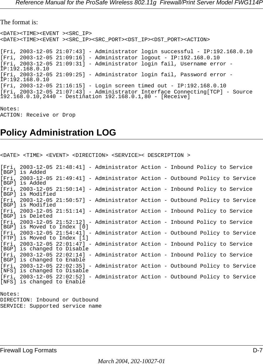 Reference Manual for the ProSafe Wireless 802.11g  Firewall/Print Server Model FWG114PFirewall Log Formats D-7March 2004, 202-10027-01The format is: &lt;DATE&gt;&lt;TIME&gt;&lt;EVENT &gt;&lt;SRC_IP&gt;&lt;DATE&gt;&lt;TIME&gt;&lt;EVENT &gt;&lt;SRC_IP&gt;&lt;SRC_PORT&gt;&lt;DST_IP&gt;&lt;DST_PORT&gt;&lt;ACTION&gt;[Fri, 2003-12-05 21:07:43] - Administrator login successful - IP:192.168.0.10[Fri, 2003-12-05 21:09:16] - Administrator logout - IP:192.168.0.10[Fri, 2003-12-05 21:09:31] - Administrator login fail, Username error - IP:192.168.0.10[Fri, 2003-12-05 21:09:25] - Administrator login fail, Password error - IP:192.168.0.10[Fri, 2003-12-05 21:16:15] - Login screen timed out - IP:192.168.0.10[Fri, 2003-12-05 21:07:43] - Administrator Interface Connecting[TCP] - Source 192.168.0.10,2440 - Destination 192.168.0.1,80 - [Receive]Notes:ACTION: Receive or DropPolicy Administration LOG&lt;DATE&gt; &lt;TIME&gt; &lt;EVENT&gt; &lt;DIRECTION&gt; &lt;SERVICE&gt;&lt; DESCRIPTION &gt;[Fri, 2003-12-05 21:48:41] - Administrator Action - Inbound Policy to Service [BGP] is Added[Fri, 2003-12-05 21:49:41] - Administrator Action - Outbound Policy to Service [BGP] is Added[Fri, 2003-12-05 21:50:14] - Administrator Action - Inbound Policy to Service [BGP] is Modified[Fri, 2003-12-05 21:50:57] - Administrator Action - Outbound Policy to Service [BGP] is Modified[Fri, 2003-12-05 21:51:14] - Administrator Action - Inbound Policy to Service [BGP] is Deleted[Fri, 2003-12-05 21:52:12] - Administrator Action - Inbound Policy to Service [BGP] is Moved to Index [0][Fri, 2003-12-05 21:54:41] - Administrator Action - Outbound Policy to Service [FTP] is Moved to Index [1][Fri, 2003-12-05 22:01:47] - Administrator Action - Inbound Policy to Service [BGP] is changed to Disable[Fri, 2003-12-05 22:02:14] - Administrator Action - Inbound Policy to Service [BGP] is changed to Enable[Fri, 2003-12-05 22:02:35] - Administrator Action - Outbound Policy to Service [NFS] is changed to Disable[Fri, 2003-12-05 22:02:52] - Administrator Action - Outbound Policy to Service [NFS] is changed to EnableNotes:DIRECTION: Inbound or OutboundSERVICE: Supported service name