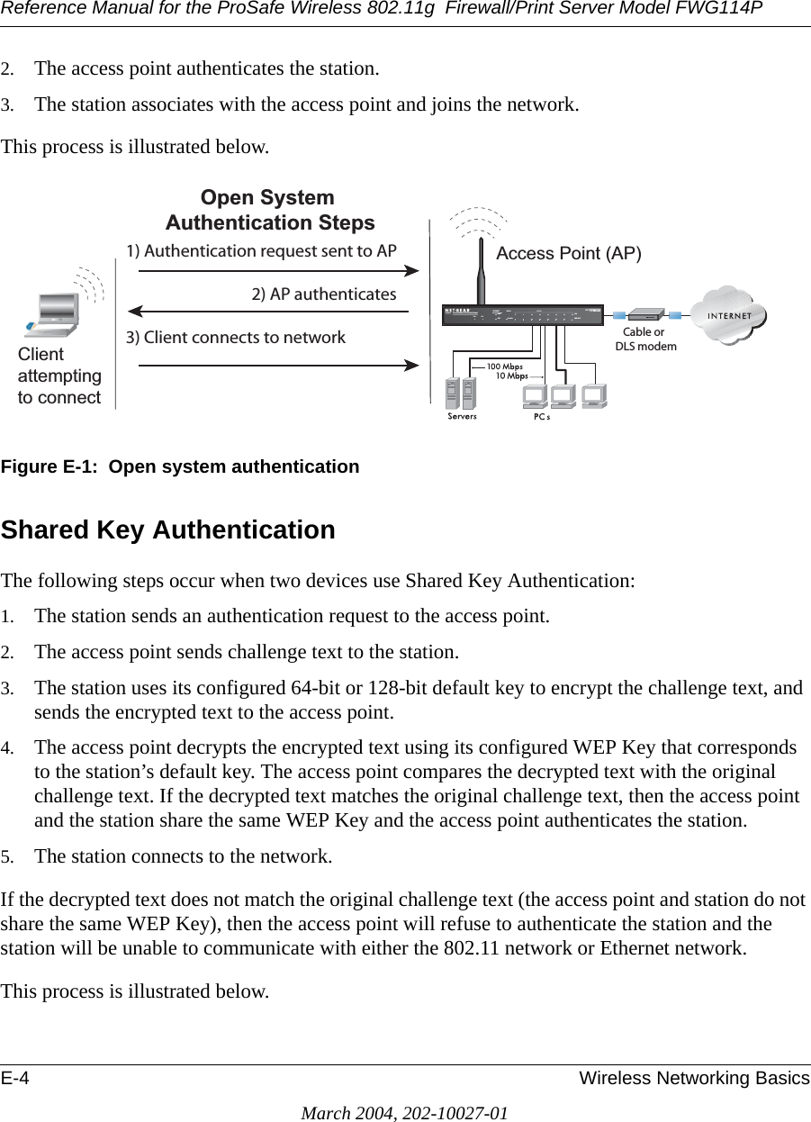 Reference Manual for the ProSafe Wireless 802.11g  Firewall/Print Server Model FWG114PE-4 Wireless Networking BasicsMarch 2004, 202-10027-012. The access point authenticates the station.3. The station associates with the access point and joins the network.This process is illustrated below.Figure E-1:  Open system authenticationShared Key AuthenticationThe following steps occur when two devices use Shared Key Authentication:1. The station sends an authentication request to the access point.2. The access point sends challenge text to the station.3. The station uses its configured 64-bit or 128-bit default key to encrypt the challenge text, and sends the encrypted text to the access point.4. The access point decrypts the encrypted text using its configured WEP Key that corresponds to the station’s default key. The access point compares the decrypted text with the original challenge text. If the decrypted text matches the original challenge text, then the access point and the station share the same WEP Key and the access point authenticates the station. 5. The station connects to the network.If the decrypted text does not match the original challenge text (the access point and station do not share the same WEP Key), then the access point will refuse to authenticate the station and the station will be unable to communicate with either the 802.11 network or Ethernet network.This process is illustrated below.).4%2.%4 ,/#!,$&amp;7/1./1.$&amp;7?MjÊ. +Á.?wjË8ÁjjÄÄË7+!Ë.jWÖÁÍßËÁjÝ?-/$%, 7 Ï¤o072 4%347,!.(QDEOH$FFHVV3RLQW$3!UTHENTICATIONREQUESTSENTTO!0!0AUTHENTICATES#LIENTCONNECTSTONETWORK2SHQ6\VWHP$XWKHQWLFDWLRQ6WHSV#ABLEOR$,3MODEM&amp;OLHQWDWWHPSWLQJWRFRQQHFW