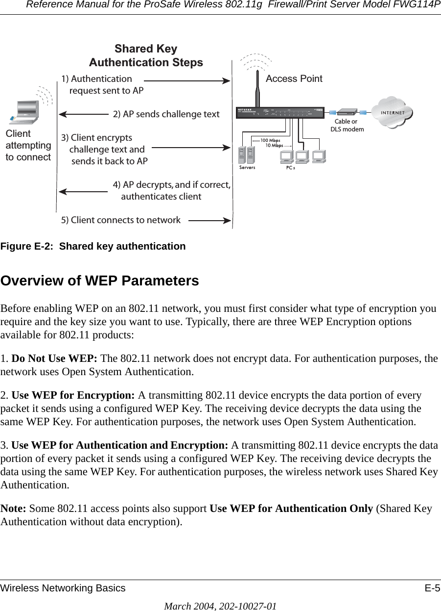 Reference Manual for the ProSafe Wireless 802.11g  Firewall/Print Server Model FWG114PWireless Networking Basics E-5March 2004, 202-10027-01Figure E-2:  Shared key authenticationOverview of WEP ParametersBefore enabling WEP on an 802.11 network, you must first consider what type of encryption you require and the key size you want to use. Typically, there are three WEP Encryption options available for 802.11 products:1. Do Not Use WEP: The 802.11 network does not encrypt data. For authentication purposes, the network uses Open System Authentication.2. Use WEP for Encryption: A transmitting 802.11 device encrypts the data portion of every packet it sends using a configured WEP Key. The receiving device decrypts the data using the same WEP Key. For authentication purposes, the network uses Open System Authentication.3. Use WEP for Authentication and Encryption: A transmitting 802.11 device encrypts the data portion of every packet it sends using a configured WEP Key. The receiving device decrypts the data using the same WEP Key. For authentication purposes, the wireless network uses Shared Key Authentication.Note: Some 802.11 access points also support Use WEP for Authentication Only (Shared Key Authentication without data encryption). ).4%2.%4 ,/#!,$&amp;7/1./1.$&amp;7?MjÊ. +Á.?wjË8ÁjjÄÄË7+!Ë.jWÖÁÍßËÁjÝ?-/$%, 7 Ï¤o072 4%347,!.(QDEOH$FFHVV3RLQW!UTHENTICATIONREQUESTSENTTO!0!0SENDSCHALLENGETEXT#LIENTENCRYPTSCHALLENGETEXTANDSENDSITBACKTO!0!0DECRYPTSANDIFCORRECTAUTHENTICATESCLIENT#LIENTCONNECTSTONETWORK6KDUHG.H\$XWKHQWLFDWLRQ6WHSV#ABLEOR$,3MODEM&amp;OLHQWDWWHPSWLQJWRFRQQHFW