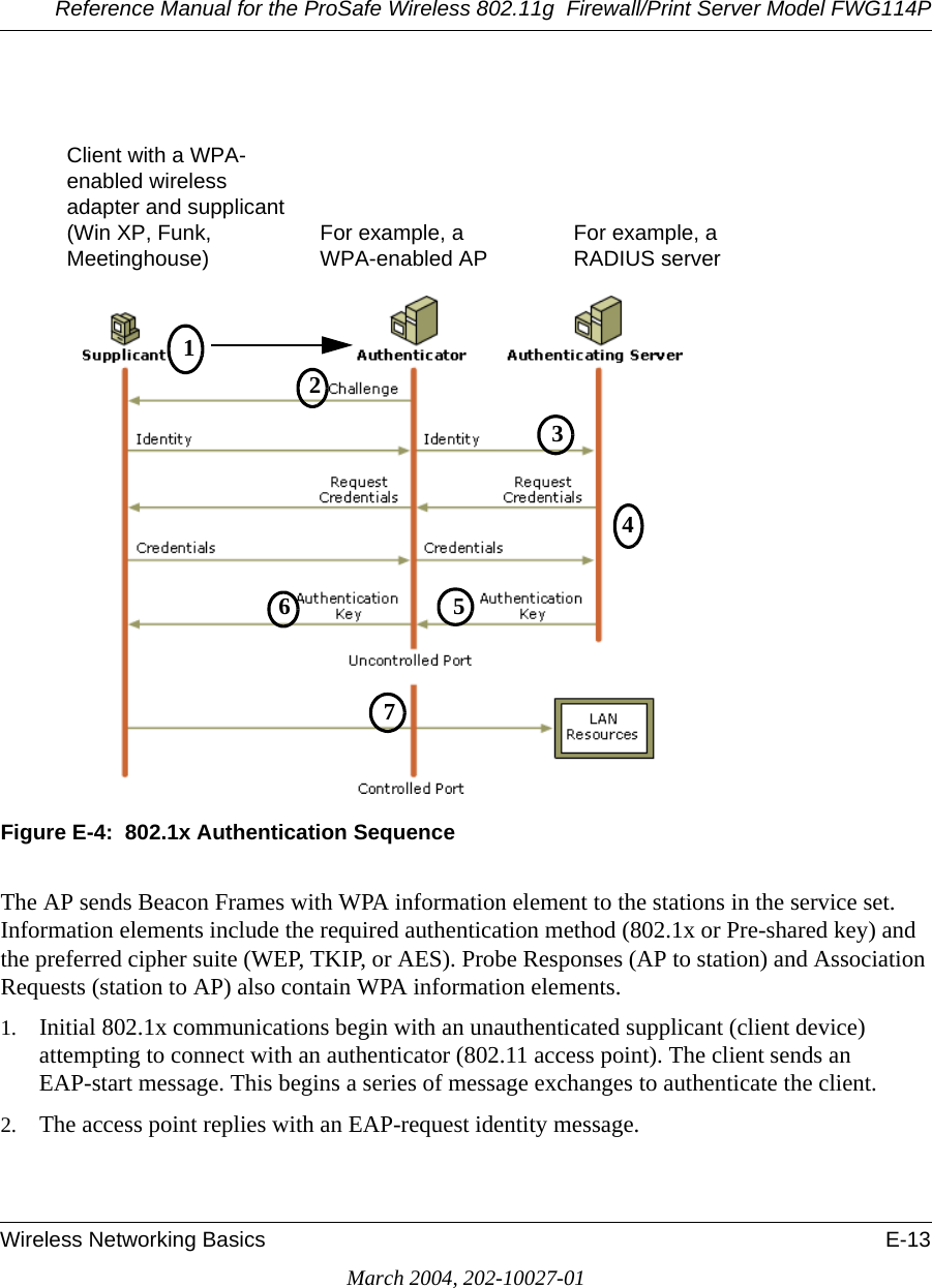 Reference Manual for the ProSafe Wireless 802.11g  Firewall/Print Server Model FWG114PWireless Networking Basics E-13March 2004, 202-10027-01Figure E-4:  802.1x Authentication SequenceThe AP sends Beacon Frames with WPA information element to the stations in the service set.  Information elements include the required authentication method (802.1x or Pre-shared key) and the preferred cipher suite (WEP, TKIP, or AES). Probe Responses (AP to station) and Association Requests (station to AP) also contain WPA information elements.1. Initial 802.1x communications begin with an unauthenticated supplicant (client device) attempting to connect with an authenticator (802.11 access point). The client sends an EAP-start message. This begins a series of message exchanges to authenticate the client. 2. The access point replies with an EAP-request identity message. 1234567Client with a WPA-  enabled wireless  adapter and supplicant (Win XP, Funk,  Meetinghouse)   For example, a  WPA-enabled AP    For example, a  RADIUS server 