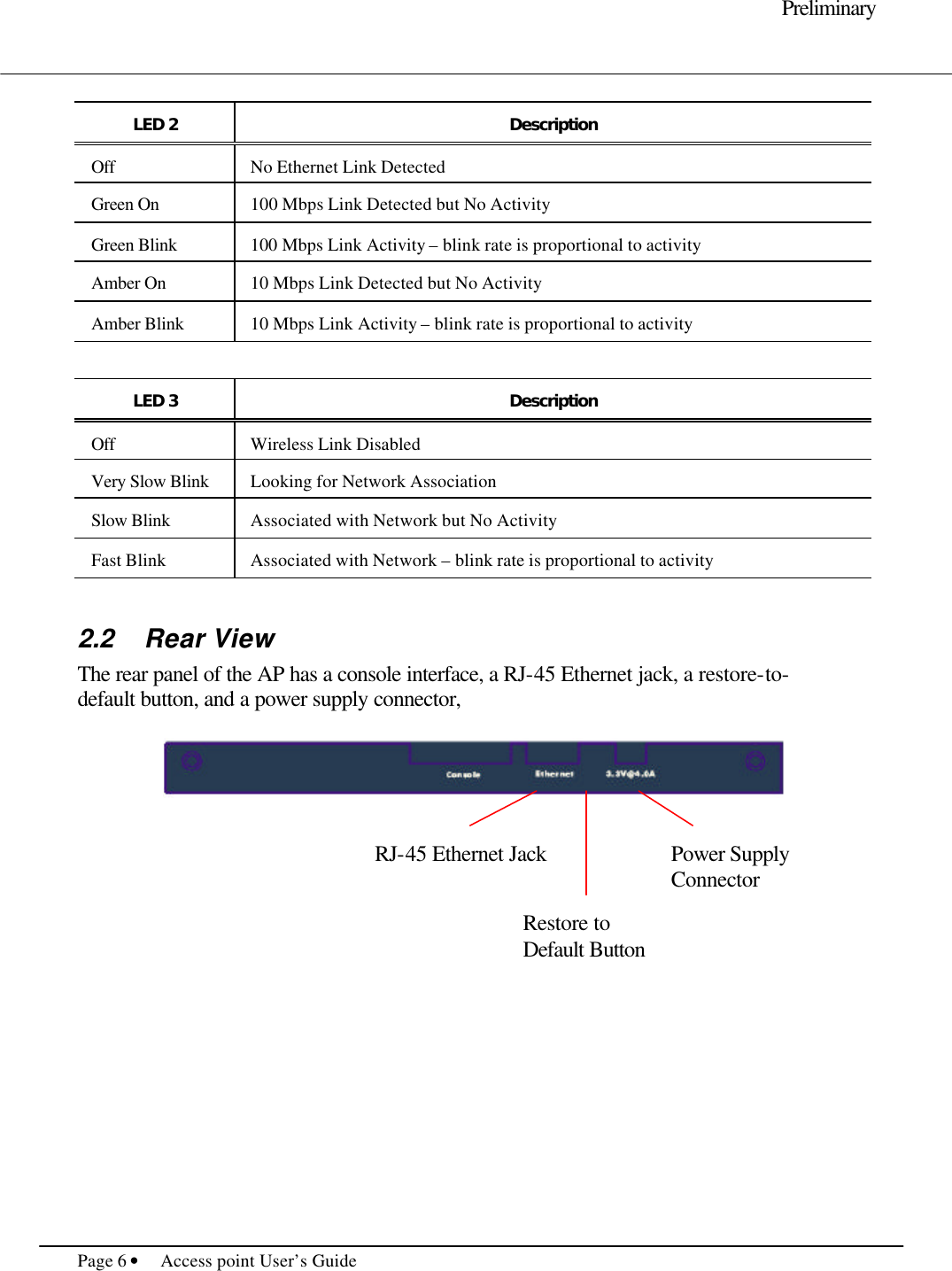     Preliminary  Page 6 • Access point User’s Guide      LED 2 Description Off No Ethernet Link Detected Green On 100 Mbps Link Detected but No Activity Green Blink 100 Mbps Link Activity – blink rate is proportional to activity Amber On 10 Mbps Link Detected but No Activity Amber Blink 10 Mbps Link Activity – blink rate is proportional to activity  LED 3 Description Off Wireless Link Disabled Very Slow Blink Looking for Network Association Slow Blink Associated with Network but No Activity Fast Blink Associated with Network – blink rate is proportional to activity  2.2 Rear View The rear panel of the AP has a console interface, a RJ-45 Ethernet jack, a restore-to-default button, and a power supply connector,      RJ-45 Ethernet Jack Restore to Default Button Power Supply Connector  