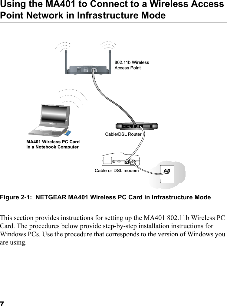 7Using the MA401 to Connect to a Wireless Access Point Network in Infrastructure Mode Figure 2-1:  NETGEAR MA401 Wireless PC Card in Infrastructure ModeThis section provides instructions for setting up the MA401 802.11b Wireless PC Card. The procedures below provide step-by-step installation instructions for Windows PCs. Use the procedure that corresponds to the version of Windows you are using.MA401 Wireless PC Cardin a Notebook ComputerCable/DSL RouterCable or DSL modem802.11b WirelessAccess Point