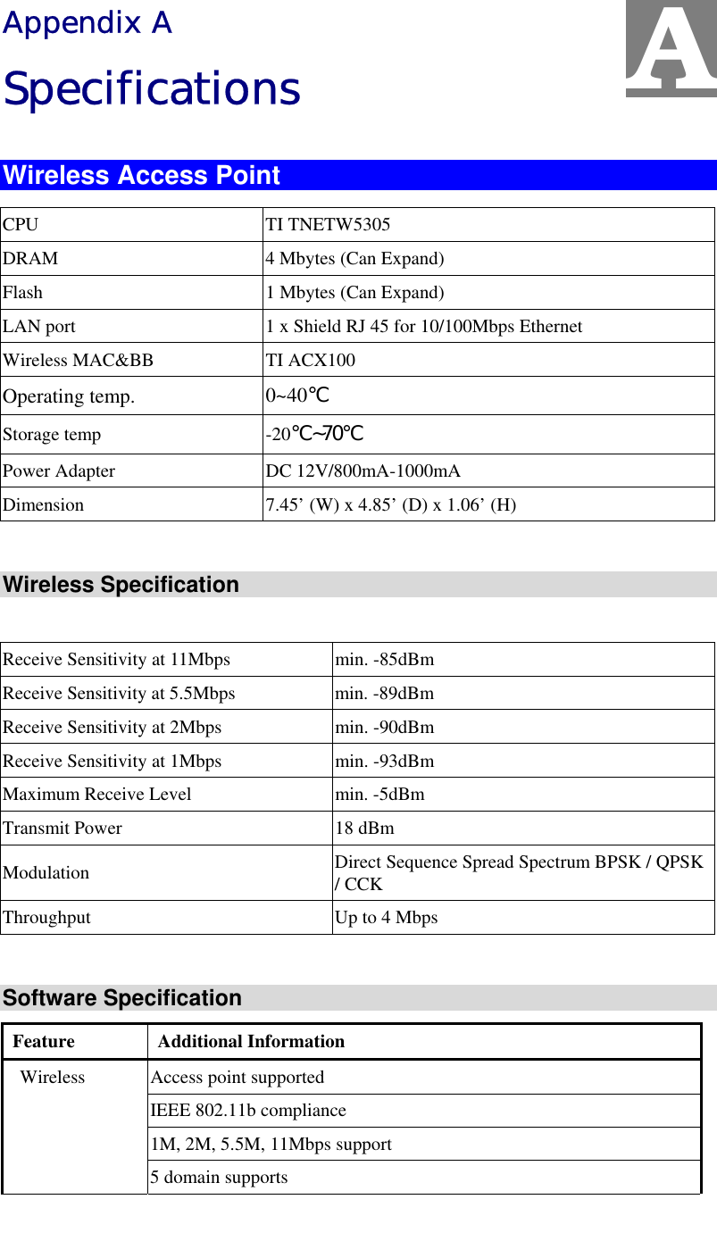   Appendix A Specifications Wireless Access Point CPU TI TNETW5305 DRAM  4 Mbytes (Can Expand) Flash  1 Mbytes (Can Expand) LAN port  1 x Shield RJ 45 for 10/100Mbps Ethernet Wireless MAC&amp;BB  TI ACX100 Operating temp.  0~40℃ Storage temp  -20℃󱲯70℃ Power Adapter  DC 12V/800mA-1000mA Dimension  7.45’ (W) x 4.85’ (D) x 1.06’ (H)  Wireless Specification  Receive Sensitivity at 11Mbps  min. -85dBm  Receive Sensitivity at 5.5Mbps  min. -89dBm  Receive Sensitivity at 2Mbps  min. -90dBm  Receive Sensitivity at 1Mbps  min. -93dBm  Maximum Receive Level  min. -5dBm  Transmit Power  18 dBm  Modulation  Direct Sequence Spread Spectrum BPSK / QPSK / CCK Throughput  Up to 4 Mbps  Software Specification Feature Additional Information Access point supported IEEE 802.11b compliance 1M, 2M, 5.5M, 11Mbps support Wireless 5 domain supports A 