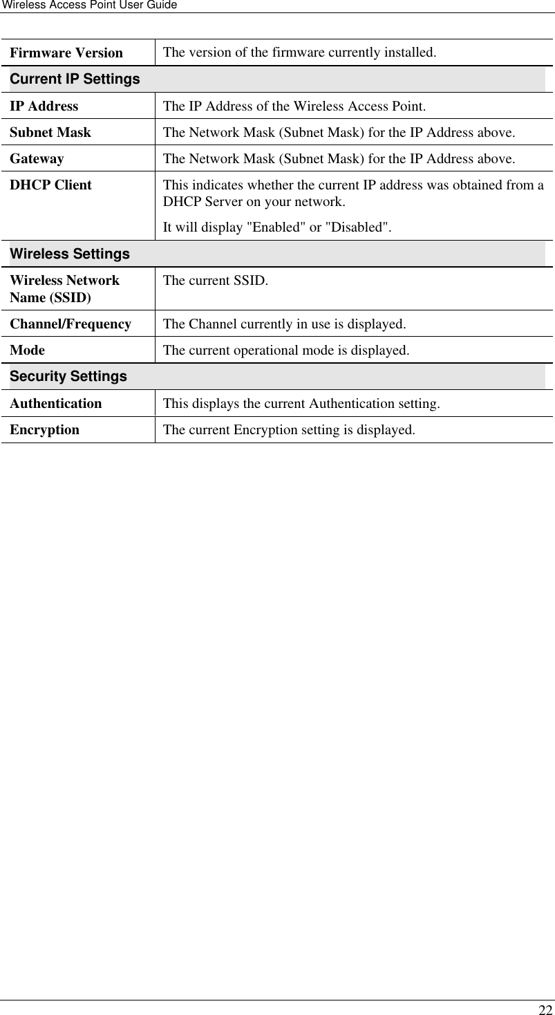 Wireless Access Point User Guide   22 Firmware Version  The version of the firmware currently installed. Current IP Settings IP Address  The IP Address of the Wireless Access Point. Subnet Mask  The Network Mask (Subnet Mask) for the IP Address above. Gateway  The Network Mask (Subnet Mask) for the IP Address above. DHCP Client  This indicates whether the current IP address was obtained from a DHCP Server on your network. It will display &quot;Enabled&quot; or &quot;Disabled&quot;.  Wireless Settings Wireless Network Name (SSID)  The current SSID. Channel/Frequency   The Channel currently in use is displayed. Mode  The current operational mode is displayed. Security Settings Authentication  This displays the current Authentication setting. Encryption  The current Encryption setting is displayed.  