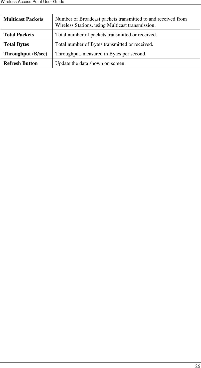 Wireless Access Point User Guide   26 Multicast Packets  Number of Broadcast packets transmitted to and received from Wireless Stations, using Multicast transmission. Total Packets  Total number of packets transmitted or received. Total Bytes  Total number of Bytes transmitted or received. Throughput (B/sec)  Throughput, measured in Bytes per second. Refresh Button  Update the data shown on screen.   