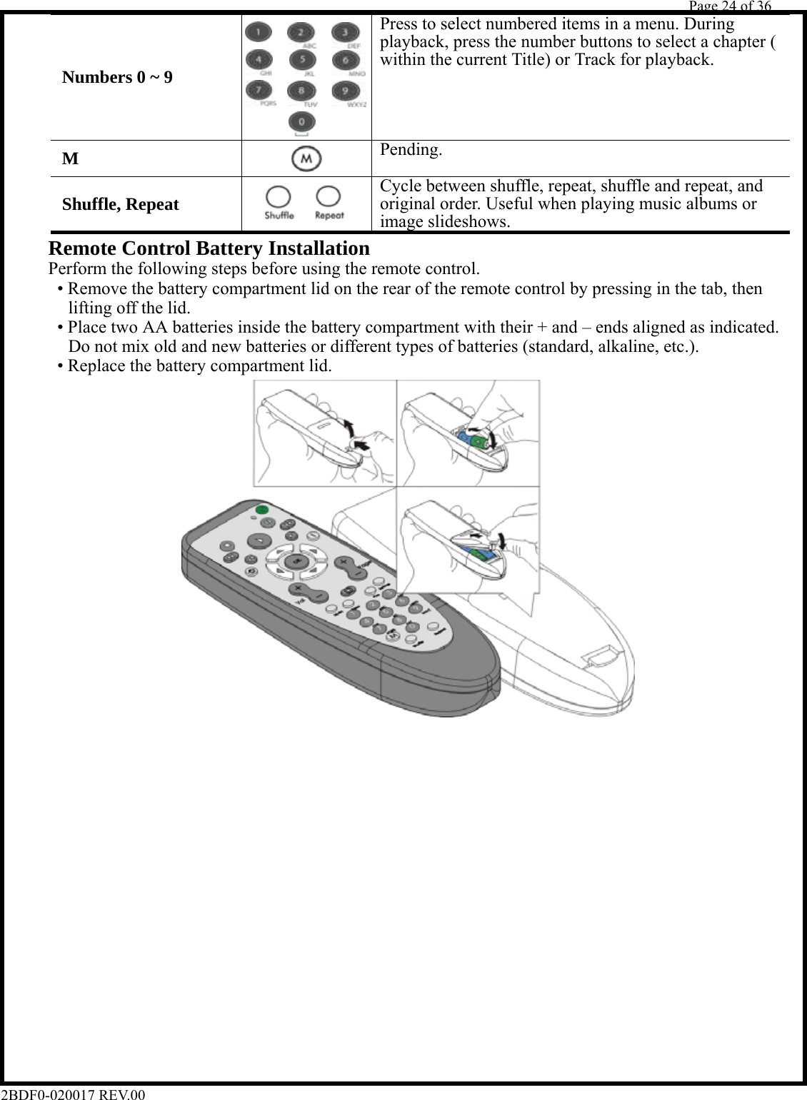         Page 24 of 36   2BDF0-020017 REV.00   Numbers 0 ~ 9                  Press to select numbered items in a menu. During  playback, press the number buttons to select a chapter (  within the current Title) or Track for playback.      M    Pending.   Shuffle, Repeat        Cycle between shuffle, repeat, shuffle and repeat, and  original order. Useful when playing music albums or  image slideshows.        Remote Control Battery Installation        Perform the following steps before using the remote control.          • Remove the battery compartment lid on the rear of the remote control by pressing in the tab, then         lifting off the lid.          • Place two AA batteries inside the battery compartment with their + and – ends aligned as indicated.         Do not mix old and new batteries or different types of batteries (standard, alkaline, etc.).          • Replace the battery compartment lid.                                       