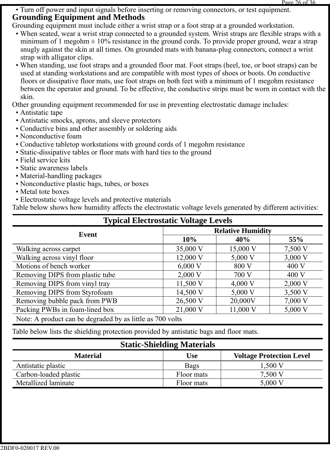         Page 26 of 36   2BDF0-020017 REV.00    Grounding Equipment and Methods      • Turn off power and input signals before inserting or removing connectors, or test equipment.    Grounding equipment must include either a wrist strap or a foot strap at a grounded workstation.      • When seated, wear a wrist strap connected to a grounded system. Wrist straps are flexible straps with a      minimum of 1 megohm ± 10% resistance in the ground cords. To provide proper ground, wear a strap      snugly against the skin at all times. On grounded mats with banana-plug connectors, connect a wrist      strap with alligator clips.      • When standing, use foot straps and a grounded floor mat. Foot straps (heel, toe, or boot straps) can be      used at standing workstations and are compatible with most types of shoes or boots. On conductive      floors or dissipative floor mats, use foot straps on both feet with a minimum of 1 megohm resistance      between the operator and ground. To be effective, the conductive strips must be worn in contact with the      skin.    Other grounding equipment recommended for use in preventing electrostatic damage includes:    • Antistatic tape      • Antistatic smocks, aprons, and sleeve protectors      • Conductive bins and other assembly or soldering aids    • Nonconductive foam      • Conductive tabletop workstations with ground cords of 1 megohm resistance      • Static-dissipative tables or floor mats with hard ties to the ground      • Field service kits      • Static awareness labels    • Material-handling packages      • Nonconductive plastic bags, tubes, or boxes      • Metal tote boxes      • Electrostatic voltage levels and protective materials     Table below shows how humidity affects the electrostatic voltage levels generated by different activities: Typical Electrostatic Voltage Levels Relative Humidity Event  10% 40% 55%  Walking across carpet  35,000 V  15,000 V  7,500 V  Walking across vinyl floor  12,000 V  5,000 V  3,000 V  Motions of bench worker  6,000 V  800 V  400 V  Removing DIPS from plastic tube  2,000 V  700 V  400 V  Removing DIPS from vinyl tray  11,500 V  4,000 V  2,000 V  Removing DIPS from Styrofoam 14,500 V  5,000 V  3,500 V  Removing bubble pack from PWB 26,500 V  20,000V  7,000 V  Packing PWBs in foam-lined box 21,000 V  11,000 V  5,000 V  Note: A product can be degraded by as little as 700 volts      Table below lists the shielding protection provided by antistatic bags and floor mats. Static-Shielding Materials Material  Use  Voltage Protection Level  Antistatic plastic  Bags  1,500 V  Carbon-loaded plastic  Floor mats  7,500 V  Metallized laminate  Floor mats  5,000 V          