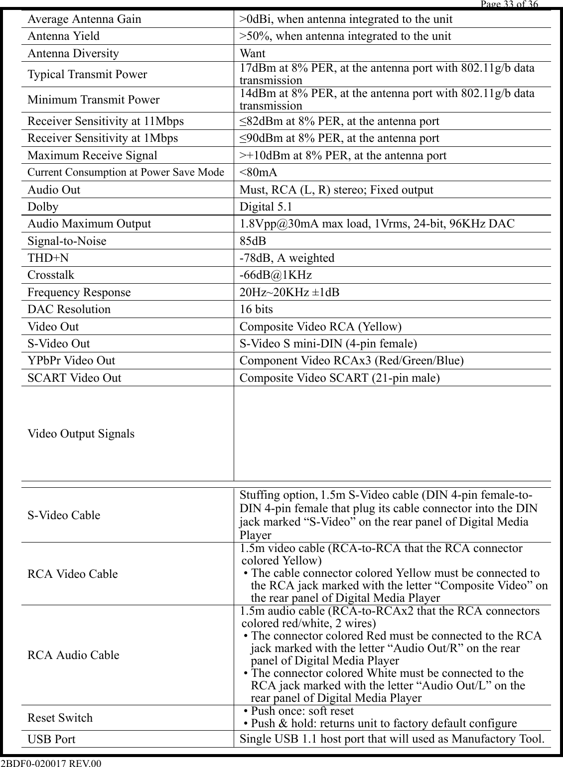         Page 33 of 36   2BDF0-020017 REV.00   Average Antenna Gain   &gt;0dBi, when antenna integrated to the unit  Antenna Yield   &gt;50%, when antenna integrated to the unit  Antenna Diversity   Want  Typical Transmit Power   17dBm at 8% PER, at the antenna port with 802.11g/b data  transmission  Minimum Transmit Power   14dBm at 8% PER, at the antenna port with 802.11g/b data  transmission  Receiver Sensitivity at 11Mbps   ≤82dBm at 8% PER, at the antenna port  Receiver Sensitivity at 1Mbps  ≤90dBm at 8% PER, at the antenna port  Maximum Receive Signal   &gt;+10dBm at 8% PER, at the antenna port  Current Consumption at Power Save Mode   &lt;80mA  Audio Out   Must, RCA (L, R) stereo; Fixed output  Dolby   Digital 5.1  Audio Maximum Output   1.8Vpp@30mA max load, 1Vrms, 24-bit, 96KHz DAC  Signal-to-Noise   85dB  THD+N   -78dB, A weighted  Crosstalk   -66dB@1KHz  Frequency Response   20Hz~20KHz ±1dB  DAC Resolution   16 bits  Video Out   Composite Video RCA (Yellow)  S-Video Out   S-Video S mini-DIN (4-pin female)  YPbPr Video Out   Component Video RCAx3 (Red/Green/Blue)  SCART Video Out   Composite Video SCART (21-pin male)  Video Output Signals          S-Video Cable  Stuffing option, 1.5m S-Video cable (DIN 4-pin female-to-  DIN 4-pin female that plug its cable connector into the DIN  jack marked “S-Video” on the rear panel of Digital Media  Player  RCA Video Cable  1.5m video cable (RCA-to-RCA that the RCA connector  colored Yellow)   • The cable connector colored Yellow must be connected to     the RCA jack marked with the letter “Composite Video” on     the rear panel of Digital Media Player  RCA Audio Cable  1.5m audio cable (RCA-to-RCAx2 that the RCA connectors   colored red/white, 2 wires)   • The connector colored Red must be connected to the RCA     jack marked with the letter “Audio Out/R” on the rear     panel of Digital Media Player   • The connector colored White must be connected to the     RCA jack marked with the letter “Audio Out/L” on the     rear panel of Digital Media Player  Reset Switch   • Push once: soft reset   • Push &amp; hold: returns unit to factory default configure  USB Port   Single USB 1.1 host port that will used as Manufactory Tool. 