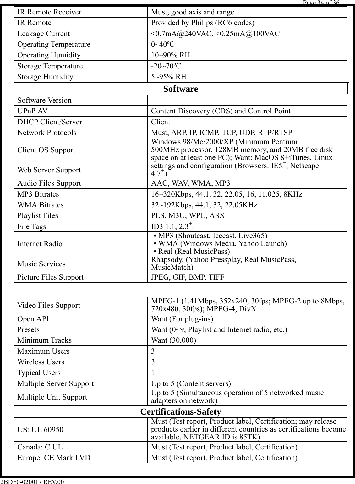         Page 34 of 36   2BDF0-020017 REV.00   IR Remote Receiver   Must, good axis and range  IR Remote   Provided by Philips (RC6 codes)  Leakage Current   &lt;0.7mA@240VAC, &lt;0.25mA@100VAC  Operating Temperature   0~40ºC  Operating Humidity   10~90% RH  Storage Temperature  -20~70ºC  Storage Humidity  5~95% RH Software  Software Version     UPnP AV   Content Discovery (CDS) and Control Point  DHCP Client/Server   Client  Network Protocols   Must, ARP, IP, ICMP, TCP, UDP, RTP/RTSP  Client OS Support  Windows 98/Me/2000/XP (Minimum Pentium  500MHz processor, 128MB memory, and 20MB free disk  space on at least one PC); Want: MacOS 8+iTunes, Linux  Web Server Support   Settings and configuration (Browsers: IE5P+P, Netscape  4.7P+P)  Audio Files Support   AAC, WAV, WMA, MP3  MP3 Bitrates   16~320Kbps, 44.1, 32, 22.05, 16, 11.025, 8KHz  WMA Bitrates   32~192Kbps, 44.1, 32, 22.05KHz  Playlist Files   PLS, M3U, WPL, ASX  File Tags   ID3 1.1, 2.3P+P  Internet Radio   • MP3 (Shoutcast, Icecast, Live365)   • WMA (Windows Media, Yahoo Launch)   • Real (Real MusicPass)  Music Services   Rhapsody, (Yahoo Pressplay, Real MusicPass,  MusicMatch)  Picture Files Support   JPEG, GIF, BMP, TIFF     Video Files Support   MPEG-1 (1.41Mbps, 352x240, 30fps; MPEG-2 up to 8Mbps,  720x480, 30fps); MPEG-4, DivX  Open API   Want (For plug-ins)  Presets   Want (0~9, Playlist and Internet radio, etc.)  Minimum Tracks   Want (30,000)  Maximum Users   3  Wireless Users   3  Typical Users   1  Multiple Server Support   Up to 5 (Content servers)  Multiple Unit Support   Up to 5 (Simultaneous operation of 5 networked music  adapters on network) Certifications-Safety  US: UL 60950  Must (Test report, Product label, Certification; may release  products earlier in different countries as certifications become  available, NETGEAR ID is 85TK)  Canada: C UL   Must (Test report, Product label, Certification)  Europe: CE Mark LVD   Must (Test report, Product label, Certification) 