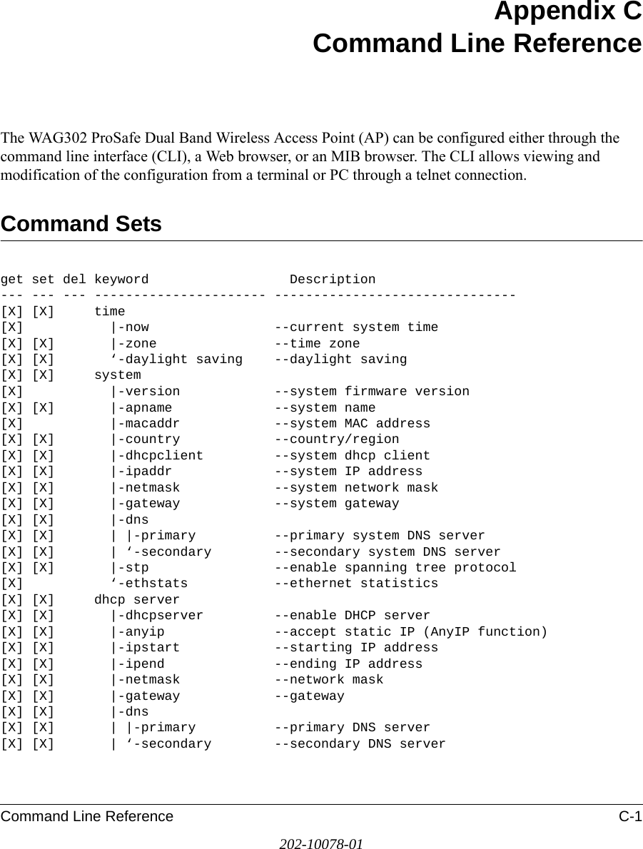 Command Line Reference C-1202-10078-01Appendix CCommand Line ReferenceThe WAG302 ProSafe Dual Band Wireless Access Point (AP) can be configured either through the command line interface (CLI), a Web browser, or an MIB browser. The CLI allows viewing and modification of the configuration from a terminal or PC through a telnet connection. Command Setsget set del keyword                  Description--- --- --- ---------------------- -------------------------------[X] [X]     time                   [X]           |-now                --current system time[X] [X]       |-zone               --time zone[X] [X]       ‘-daylight saving    --daylight saving[X] [X]     system                 [X]           |-version            --system firmware version[X] [X]       |-apname             --system name[X]           |-macaddr            --system MAC address[X] [X]       |-country            --country/region[X] [X]       |-dhcpclient         --system dhcp client[X] [X]       |-ipaddr             --system IP address[X] [X]       |-netmask            --system network mask[X] [X]       |-gateway            --system gateway[X] [X]       |-dns                [X] [X]       | |-primary          --primary system DNS server[X] [X]       | ‘-secondary        --secondary system DNS server[X] [X]       |-stp                --enable spanning tree protocol[X]           ‘-ethstats           --ethernet statistics[X] [X]     dhcp server            [X] [X]       |-dhcpserver         --enable DHCP server[X] [X]       |-anyip              --accept static IP (AnyIP function)[X] [X]       |-ipstart            --starting IP address[X] [X]       |-ipend              --ending IP address[X] [X]       |-netmask            --network mask[X] [X]       |-gateway            --gateway[X] [X]       |-dns                [X] [X]       | |-primary          --primary DNS server[X] [X]       | ‘-secondary        --secondary DNS server