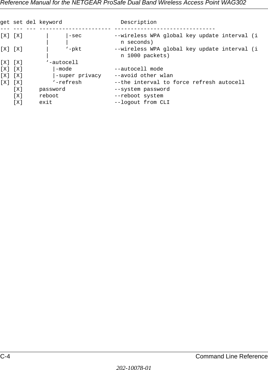 Reference Manual for the NETGEAR ProSafe Dual Band Wireless Access Point WAG302C-4 Command Line Reference202-10078-01get set del keyword                  Description--- --- --- ---------------------- -------------------------------[X] [X]       |     |-sec          --wireless WPA global key update interval (i              |     |                n seconds)[X] [X]       |     ‘-pkt          --wireless WPA global key update interval (i              |                      n 1000 packets)[X] [X]       ‘-autocell [X] [X]         |-mode             --autocell mode[X] [X]         |-super privacy    --avoid other wlan[X] [X]         ‘-refresh          --the interval to force refresh autocell    [X]     password               --system password    [X]     reboot                 --reboot system    [X]     exit                   --logout from CLI