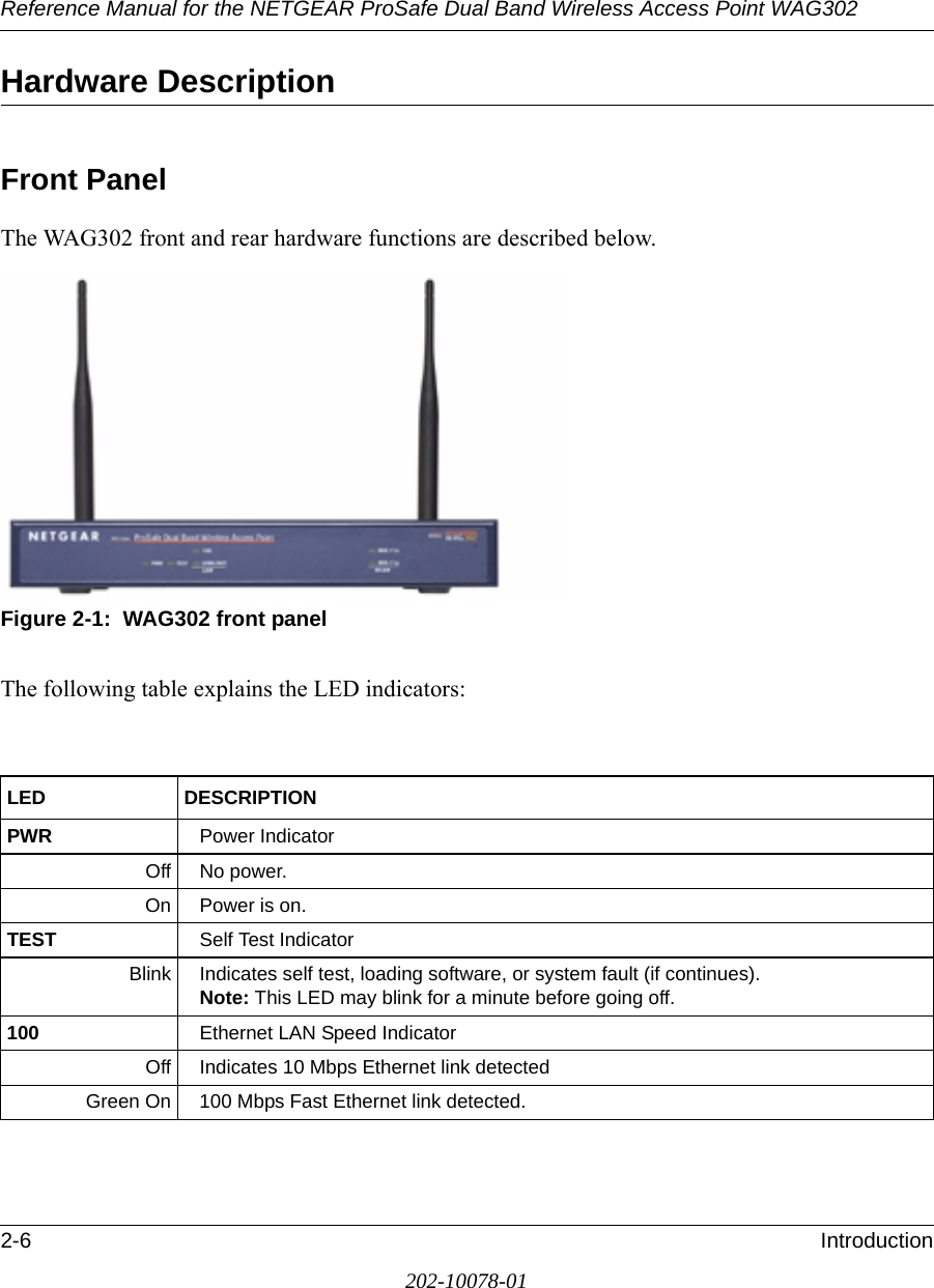 Reference Manual for the NETGEAR ProSafe Dual Band Wireless Access Point WAG3022-6 Introduction202-10078-01Hardware DescriptionFront PanelThe WAG302 front and rear hardware functions are described below.Figure 2-1:  WAG302 front panelThe following table explains the LED indicators:LED DESCRIPTIONPWR Power IndicatorOff No power. On Power is on.TEST Self Test IndicatorBlink Indicates self test, loading software, or system fault (if continues).Note: This LED may blink for a minute before going off.100 Ethernet LAN Speed IndicatorOff Indicates 10 Mbps Ethernet link detectedGreen On 100 Mbps Fast Ethernet link detected.