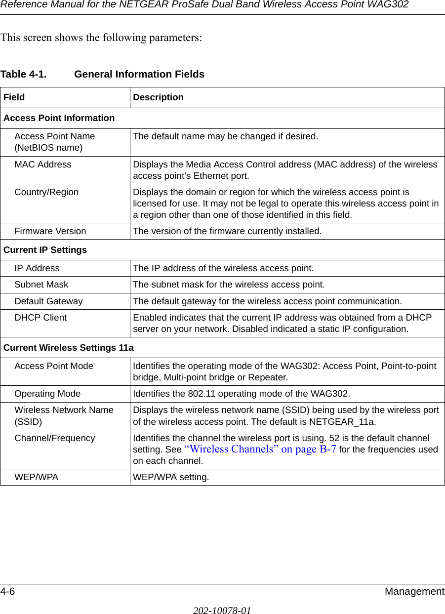 Reference Manual for the NETGEAR ProSafe Dual Band Wireless Access Point WAG3024-6 Management202-10078-01This screen shows the following parameters:Table 4-1. General Information FieldsField DescriptionAccess Point InformationAccess Point Name (NetBIOS name)The default name may be changed if desired.MAC Address Displays the Media Access Control address (MAC address) of the wireless access point’s Ethernet port.Country/Region Displays the domain or region for which the wireless access point is licensed for use. It may not be legal to operate this wireless access point in a region other than one of those identified in this field.Firmware Version The version of the firmware currently installed.Current IP SettingsIP Address The IP address of the wireless access point.Subnet Mask The subnet mask for the wireless access point.Default Gateway The default gateway for the wireless access point communication.DHCP Client Enabled indicates that the current IP address was obtained from a DHCP server on your network. Disabled indicated a static IP configuration.Current Wireless Settings 11aAccess Point Mode Identifies the operating mode of the WAG302: Access Point, Point-to-point bridge, Multi-point bridge or Repeater.Operating Mode Identifies the 802.11 operating mode of the WAG302.Wireless Network Name (SSID)Displays the wireless network name (SSID) being used by the wireless port of the wireless access point. The default is NETGEAR_11a.Channel/Frequency Identifies the channel the wireless port is using. 52 is the default channel setting. See “Wireless Channels” on page B-7 for the frequencies used on each channel.WEP/WPA WEP/WPA setting.