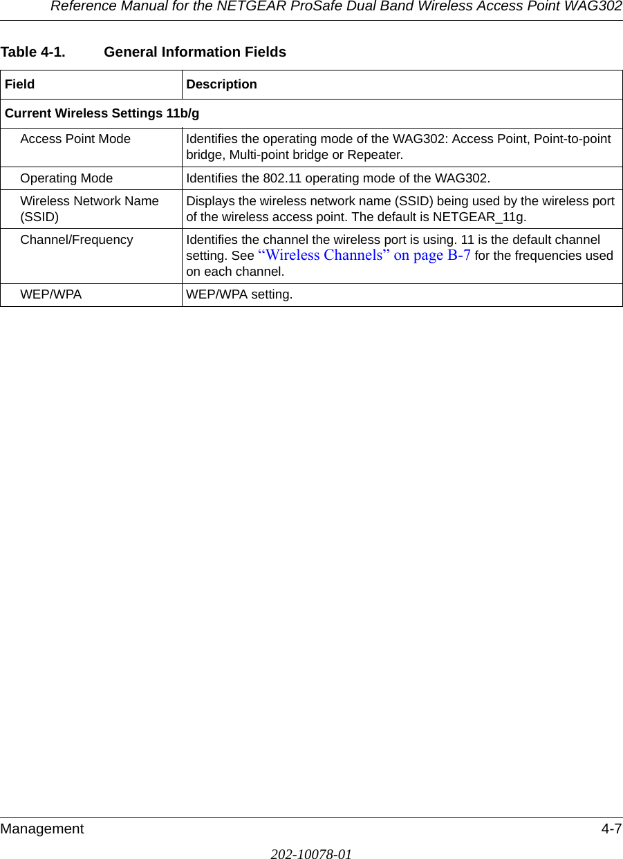 Reference Manual for the NETGEAR ProSafe Dual Band Wireless Access Point WAG302Management 4-7202-10078-01Current Wireless Settings 11b/gAccess Point Mode Identifies the operating mode of the WAG302: Access Point, Point-to-point bridge, Multi-point bridge or Repeater.Operating Mode Identifies the 802.11 operating mode of the WAG302.Wireless Network Name (SSID)Displays the wireless network name (SSID) being used by the wireless port of the wireless access point. The default is NETGEAR_11g.Channel/Frequency Identifies the channel the wireless port is using. 11 is the default channel setting. See “Wireless Channels” on page B-7 for the frequencies used on each channel.WEP/WPA WEP/WPA setting.Table 4-1. General Information FieldsField Description