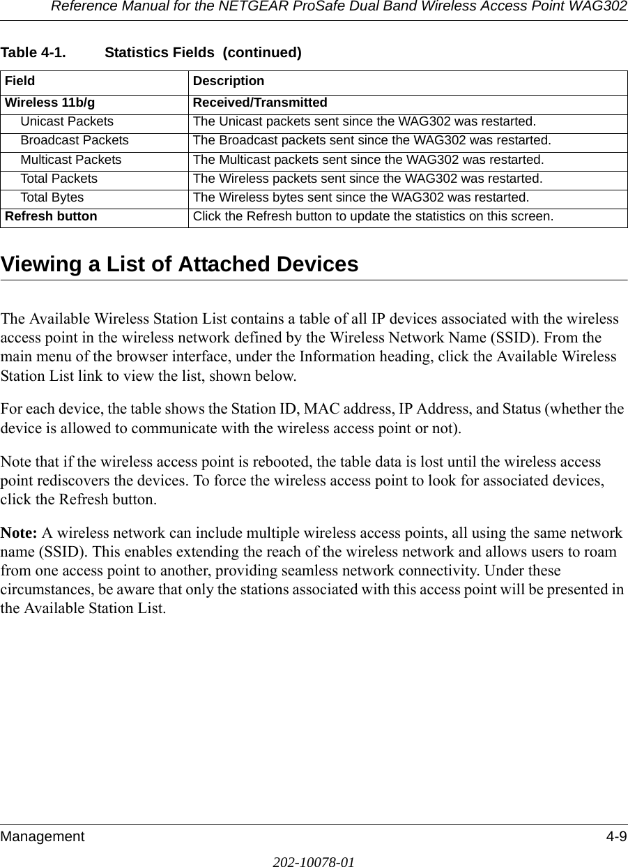 Reference Manual for the NETGEAR ProSafe Dual Band Wireless Access Point WAG302Management 4-9202-10078-01Viewing a List of Attached DevicesThe Available Wireless Station List contains a table of all IP devices associated with the wireless access point in the wireless network defined by the Wireless Network Name (SSID). From the main menu of the browser interface, under the Information heading, click the Available Wireless Station List link to view the list, shown below.For each device, the table shows the Station ID, MAC address, IP Address, and Status (whether the device is allowed to communicate with the wireless access point or not). Note that if the wireless access point is rebooted, the table data is lost until the wireless access point rediscovers the devices. To force the wireless access point to look for associated devices, click the Refresh button.Note: A wireless network can include multiple wireless access points, all using the same network name (SSID). This enables extending the reach of the wireless network and allows users to roam from one access point to another, providing seamless network connectivity. Under these circumstances, be aware that only the stations associated with this access point will be presented in the Available Station List.Wireless 11b/g Received/TransmittedUnicast Packets The Unicast packets sent since the WAG302 was restarted.Broadcast Packets The Broadcast packets sent since the WAG302 was restarted.Multicast Packets The Multicast packets sent since the WAG302 was restarted.Total Packets The Wireless packets sent since the WAG302 was restarted.Total Bytes The Wireless bytes sent since the WAG302 was restarted.Refresh button Click the Refresh button to update the statistics on this screen.Table 4-1. Statistics Fields  (continued)Field Description