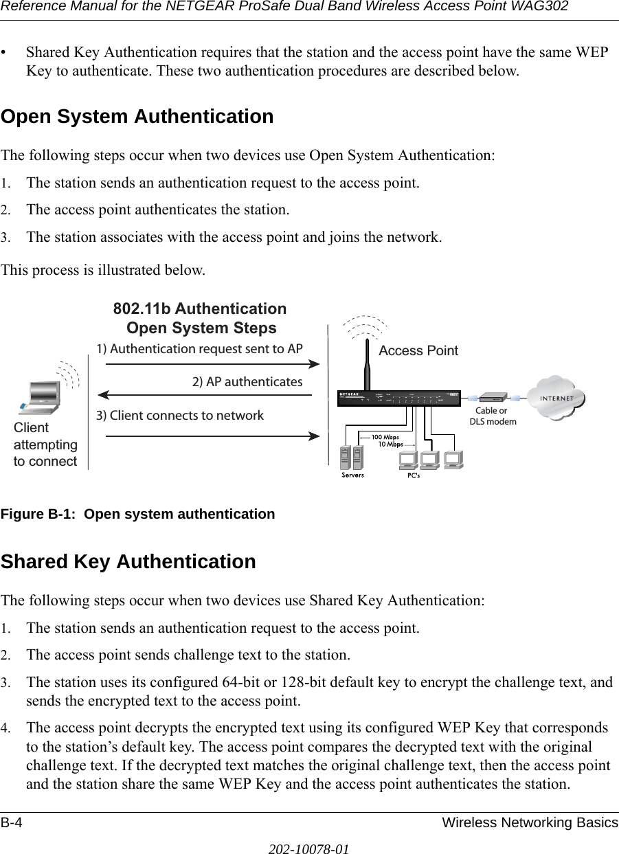 Reference Manual for the NETGEAR ProSafe Dual Band Wireless Access Point WAG302B-4 Wireless Networking Basics202-10078-01• Shared Key Authentication requires that the station and the access point have the same WEP Key to authenticate. These two authentication procedures are described below.Open System AuthenticationThe following steps occur when two devices use Open System Authentication:1. The station sends an authentication request to the access point.2. The access point authenticates the station.3. The station associates with the access point and joins the network.This process is illustrated below.Figure B-1:  Open system authenticationShared Key AuthenticationThe following steps occur when two devices use Shared Key Authentication:1. The station sends an authentication request to the access point.2. The access point sends challenge text to the station.3. The station uses its configured 64-bit or 128-bit default key to encrypt the challenge text, and sends the encrypted text to the access point.4. The access point decrypts the encrypted text using its configured WEP Key that corresponds to the station’s default key. The access point compares the decrypted text with the original challenge text. If the decrypted text matches the original challenge text, then the access point and the station share the same WEP Key and the access point authenticates the station. INTERNET LOCALACT12345678LNKLNK/ACT100Cable/DSL ProSafeWirelessVPN Security FirewallMODEL FVM318PWR TESTWLANEnableAccess Point1) Authentication request sent to AP2) AP authenticates3) Client connects to network802.11b AuthenticationOpen System StepsCable orDLS modemClientattemptingto connect