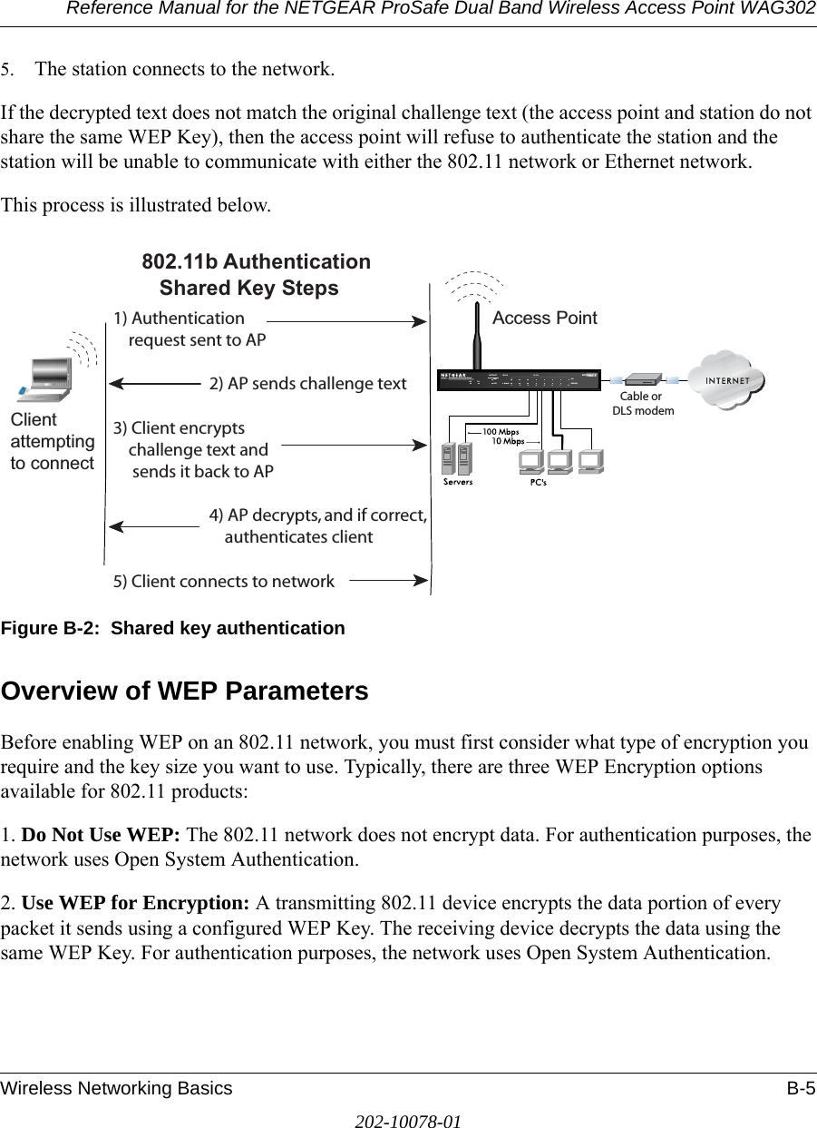 Reference Manual for the NETGEAR ProSafe Dual Band Wireless Access Point WAG302Wireless Networking Basics B-5202-10078-015. The station connects to the network.If the decrypted text does not match the original challenge text (the access point and station do not share the same WEP Key), then the access point will refuse to authenticate the station and the station will be unable to communicate with either the 802.11 network or Ethernet network.This process is illustrated below.Figure B-2:  Shared key authenticationOverview of WEP ParametersBefore enabling WEP on an 802.11 network, you must first consider what type of encryption you require and the key size you want to use. Typically, there are three WEP Encryption options available for 802.11 products:1. Do Not Use WEP: The 802.11 network does not encrypt data. For authentication purposes, the network uses Open System Authentication.2. Use WEP for Encryption: A transmitting 802.11 device encrypts the data portion of every packet it sends using a configured WEP Key. The receiving device decrypts the data using the same WEP Key. For authentication purposes, the network uses Open System Authentication.INTERNET LOCALACT12345678LNKLNK/ACT100Cable/DSL ProSafeWirelessVPN Security FirewallMODEL FVM318PWR TESTWLANEnableAccess Point1) Authenticationrequest sent to AP2) AP sends challenge text3) Client encryptschallenge text andsends it back to AP4) AP decrypts, and if correct,authenticates client5) Client connects to network802.11b AuthenticationShared Key StepsCable orDLS modemClientattemptingto connect