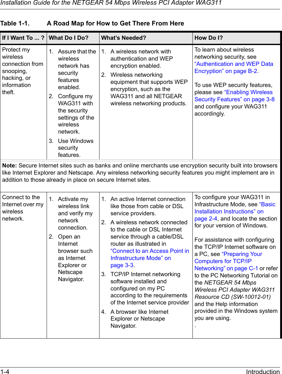 Installation Guide for the NETGEAR 54 Mbps Wireless PCI Adapter WAG3111-4 IntroductionProtect my wireless connection from snooping, hacking, or information theft.1. Assure that the wireless network has security features enabled.2. Configure my WAG311 with the security settings of the wireless network.3. Use Windows security features.1. A wireless network with authentication and WEP encryption enabled.2. Wireless networking equipment that supports WEP encryption, such as the WAG311 and all NETGEAR wireless networking products.To learn about wireless networking security, see “Authentication and WEP Data Encryption” on page B-2.To use WEP security features, please see “Enabling Wireless Security Features” on page 3-8 and configure your WAG311 accordingly.Note: Secure Internet sites such as banks and online merchants use encryption security built into browsers like Internet Explorer and Netscape. Any wireless networking security features you might implement are in addition to those already in place on secure Internet sites.Connect to the Internet over my wireless network.1. Activate my wireless link and verify my network connection.2. Open an Internet browser such as Internet Explorer or Netscape Navigator.1. An active Internet connection like those from cable or DSL service providers.2. A wireless network connected to the cable or DSL Internet service through a cable/DSL router as illustrated in “Connect to an Access Point in Infrastructure Mode” on page 3-3.3. TCP/IP Internet networking software installed and configured on my PC according to the requirements of the Internet service provider4. A browser like Internet Explorer or Netscape Navigator. To configure your WAG311 in Infrastructure Mode, see “Basic Installation Instructions” on page 2-4, and locate the section for your version of Windows.For assistance with configuring the TCP/IP Internet software on a PC, see “Preparing Your Computers for TCP/IP Networking” on page C-1 or refer to the PC Networking Tutorial on the NETGEAR 54 Mbps Wireless PCI Adapter WAG311 Resource CD (SW-10012-01) and the Help information provided in the Windows system you are using. .Table 1-1. A Road Map for How to Get There From Here If I Want To ... ? What Do I Do? What’s Needed? How Do I?