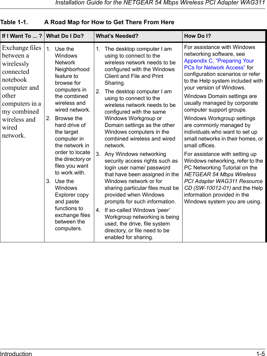 Installation Guide for the NETGEAR 54 Mbps Wireless PCI Adapter WAG311Introduction 1-5Exchange files between a wirelessly connected notebook computer and other computers in a my combined wireless and wired network.1. Use the Windows Network Neighborhood feature to browse for computers in the combined wireless and wired network.2. Browse the hard drive of the target computer in the network in order to locate the directory or files you want to work with.3. Use the Windows Explorer copy and paste functions to exchange files between the computers.1. The desktop computer I am using to connect to the wireless network needs to be configured with the Windows Client and File and Print Sharing.2. The desktop computer I am using to connect to the wireless network needs to be configured with the same Windows Workgroup or Domain settings as the other Windows computers in the combined wireless and wired network.3. Any Windows networking security access rights such as login user name/ password that have been assigned in the Windows network or for sharing particular files must be provided when Windows prompts for such information.4. If so-called Windows ‘peer’ Workgroup networking is being used, the drive, file system directory, or file need to be enabled for sharing.For assistance with Windows networking software, see Appendix C, “Preparing Your PCs for Network Access” for configuration scenarios or refer to the Help system included with your version of Windows.Windows Domain settings are usually managed by corporate computer support groups.Windows Workgroup settings are commonly managed by individuals who want to set up small networks in their homes, or small offices.For assistance with setting up Windows networking, refer to the PC Networking Tutorial on the NETGEAR 54 Mbps Wireless PCI Adapter WAG311 Resource CD (SW-10012-01) and the Help information provided in the Windows system you are using. Table 1-1. A Road Map for How to Get There From Here If I Want To ... ? What Do I Do? What’s Needed? How Do I?