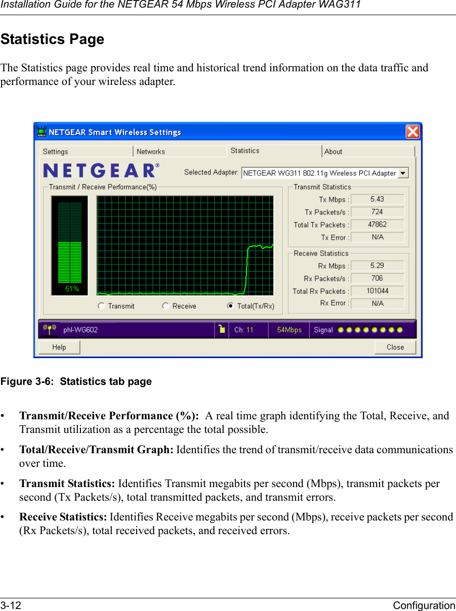 Installation Guide for the NETGEAR 54 Mbps Wireless PCI Adapter WAG3113-12 ConfigurationStatistics PageThe Statistics page provides real time and historical trend information on the data traffic and performance of your wireless adapter. Figure 3-6:  Statistics tab page•Transmit/Receive Performance (%):  A real time graph identifying the Total, Receive, and Transmit utilization as a percentage the total possible.  •Total/Receive/Transmit Graph: Identifies the trend of transmit/receive data communications over time. •Transmit Statistics: Identifies Transmit megabits per second (Mbps), transmit packets per second (Tx Packets/s), total transmitted packets, and transmit errors.•Receive Statistics: Identifies Receive megabits per second (Mbps), receive packets per second (Rx Packets/s), total received packets, and received errors.