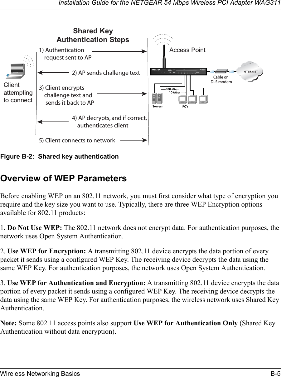 Installation Guide for the NETGEAR 54 Mbps Wireless PCI Adapter WAG311Wireless Networking Basics B-5Figure B-2:  Shared key authenticationOverview of WEP ParametersBefore enabling WEP on an 802.11 network, you must first consider what type of encryption you require and the key size you want to use. Typically, there are three WEP Encryption options available for 802.11 products:1. Do Not Use WEP: The 802.11 network does not encrypt data. For authentication purposes, the network uses Open System Authentication.2. Use WEP for Encryption: A transmitting 802.11 device encrypts the data portion of every packet it sends using a configured WEP Key. The receiving device decrypts the data using the same WEP Key. For authentication purposes, the network uses Open System Authentication.3. Use WEP for Authentication and Encryption: A transmitting 802.11 device encrypts the data portion of every packet it sends using a configured WEP Key. The receiving device decrypts the data using the same WEP Key. For authentication purposes, the wireless network uses Shared Key Authentication.Note: Some 802.11 access points also support Use WEP for Authentication Only (Shared Key Authentication without data encryption). INTERNET LOCALACT12345678LNKLNK/ACT100Cable/DSL ProSafeWirelessVPN Security FirewallMODEL FVM318PWR TESTWLANEnableAccess Point1) Authenticationrequest sent to AP2) AP sends challenge text3) Client encryptschallenge text andsends it back to AP4) AP decrypts, and if correct,authenticates client5) Client connects to networkShared KeyAuthentication StepsCable orDLS modemClientattemptingto connect