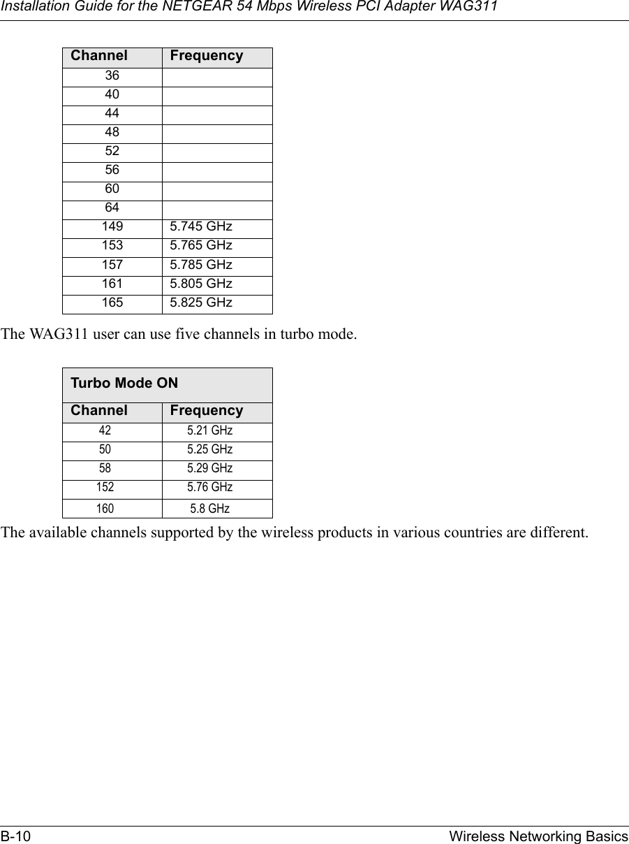 Installation Guide for the NETGEAR 54 Mbps Wireless PCI Adapter WAG311B-10 Wireless Networking BasicsThe WAG311 user can use five channels in turbo mode.The available channels supported by the wireless products in various countries are different.Channel Frequency3640444852566064149 5.745 GHz153 5.765 GHz157 5.785 GHz161 5.805 GHz165 5.825 GHzTurbo Mode ONChannel Frequency42 5.21 GHz50 5.25 GHz58 5.29 GHz152 5.76 GHz160 5.8 GHz