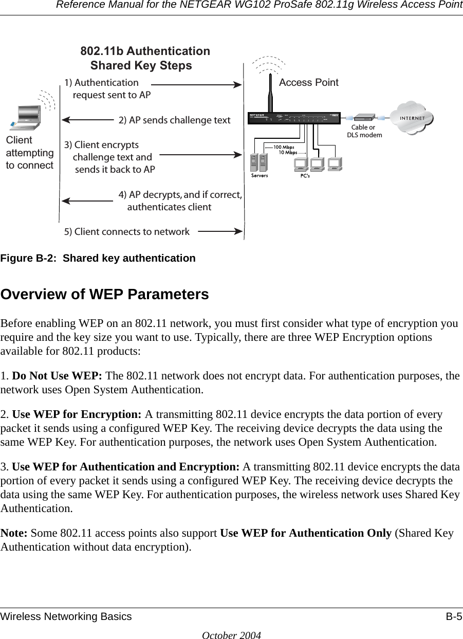 Reference Manual for the NETGEAR WG102 ProSafe 802.11g Wireless Access PointWireless Networking Basics B-5October 2004Figure B-2:  Shared key authenticationOverview of WEP ParametersBefore enabling WEP on an 802.11 network, you must first consider what type of encryption you require and the key size you want to use. Typically, there are three WEP Encryption options available for 802.11 products:1. Do Not Use WEP: The 802.11 network does not encrypt data. For authentication purposes, the network uses Open System Authentication.2. Use WEP for Encryption: A transmitting 802.11 device encrypts the data portion of every packet it sends using a configured WEP Key. The receiving device decrypts the data using the same WEP Key. For authentication purposes, the network uses Open System Authentication.3. Use WEP for Authentication and Encryption: A transmitting 802.11 device encrypts the data portion of every packet it sends using a configured WEP Key. The receiving device decrypts the data using the same WEP Key. For authentication purposes, the wireless network uses Shared Key Authentication.Note: Some 802.11 access points also support Use WEP for Authentication Only (Shared Key Authentication without data encryption). INTERNET LOCALACT12345678LNKLNK/ACT100Cable/DSL ProSafeWirelessVPN Security FirewallMODEL FVM318PWR TESTWLANEnableAccess Point1) Authenticationrequest sent to AP2) AP sends challenge text3) Client encryptschallenge text andsends it back to AP4) AP decrypts, and if correct,authenticates client5) Client connects to network802.11b AuthenticationShared Key StepsCable orDLS modemClientattemptingto connect